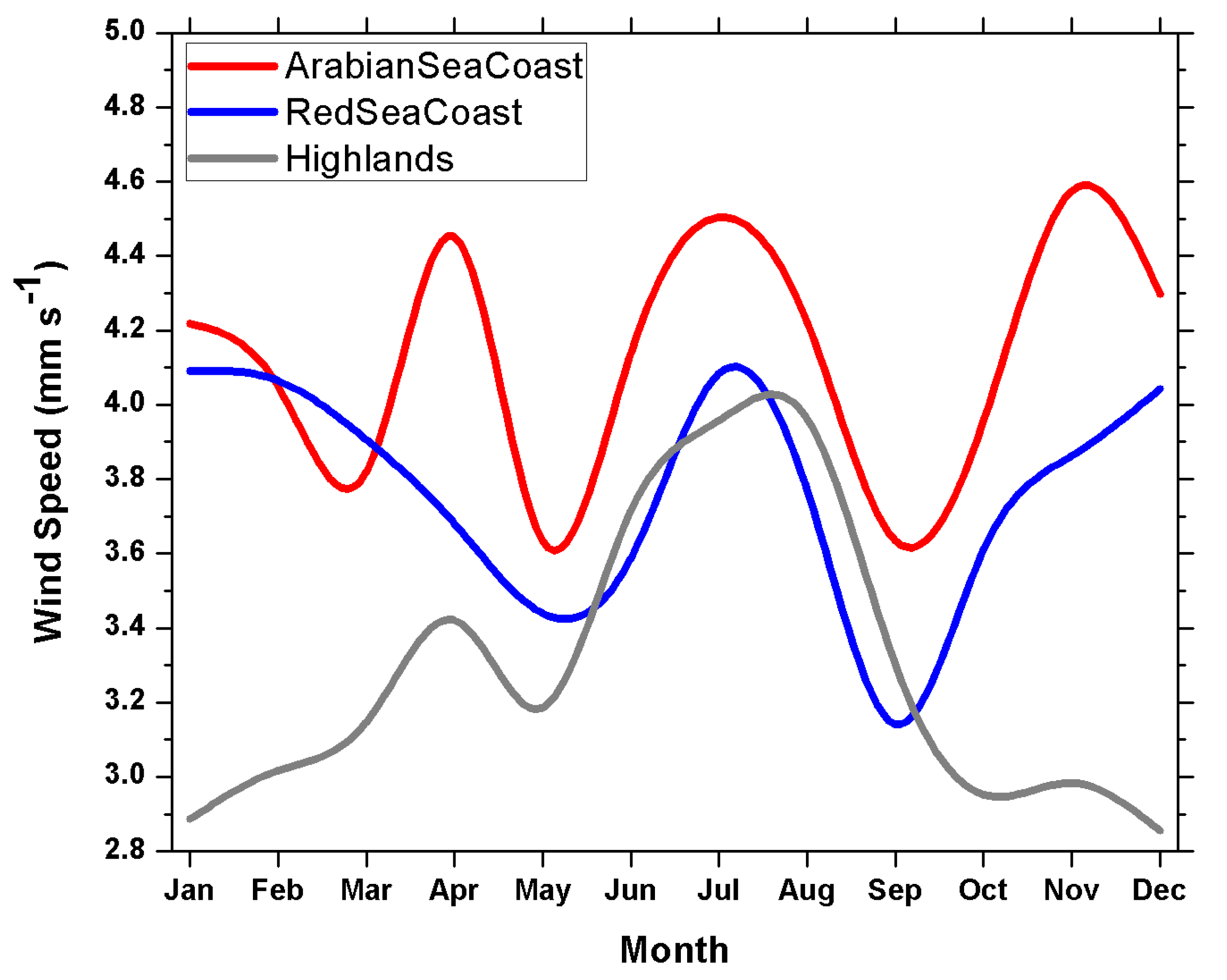 Atmosphere 14 01263 g012 Atmosphere 14 01263 g012