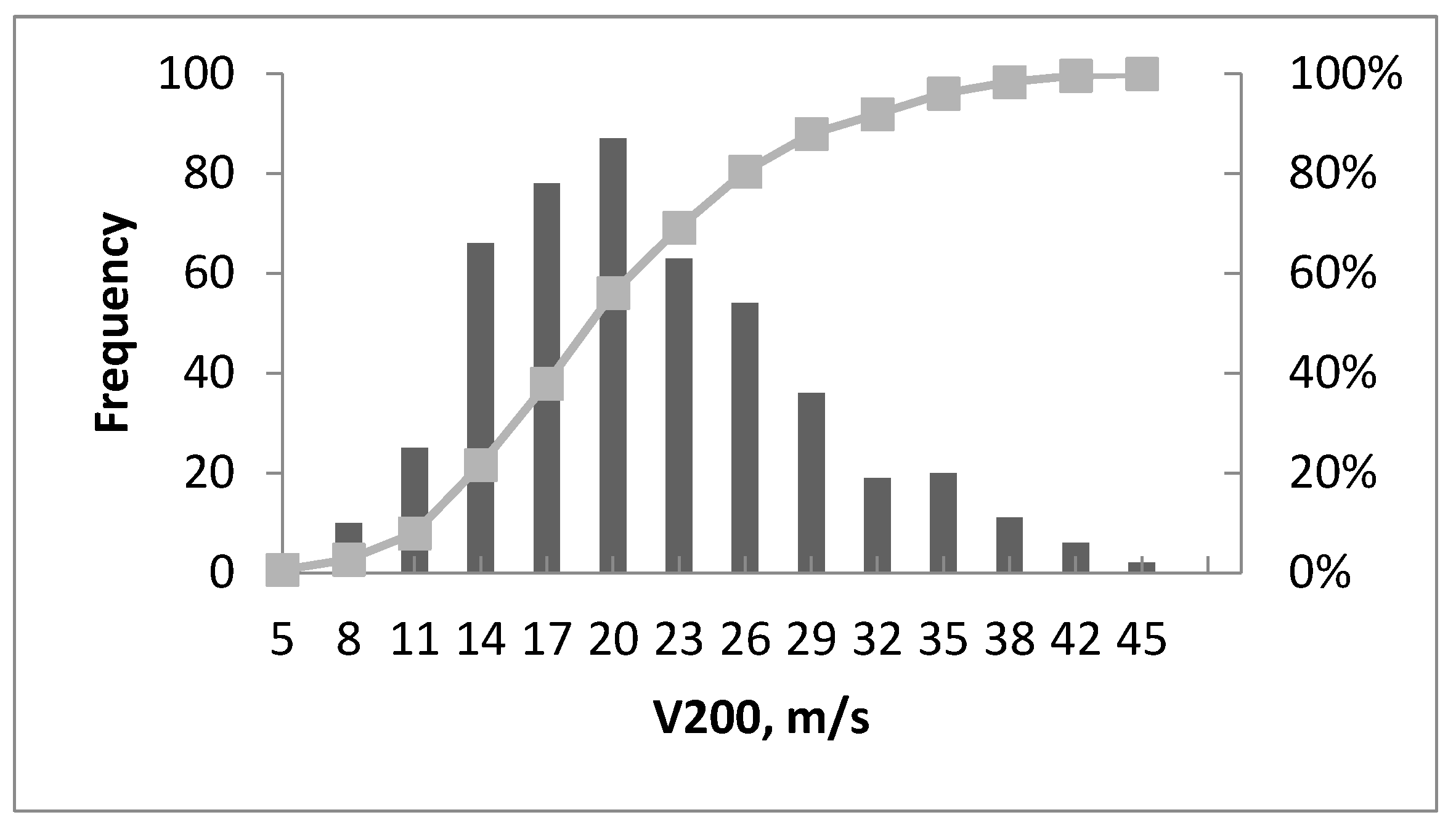 Atmosphere 14 01264 g003
