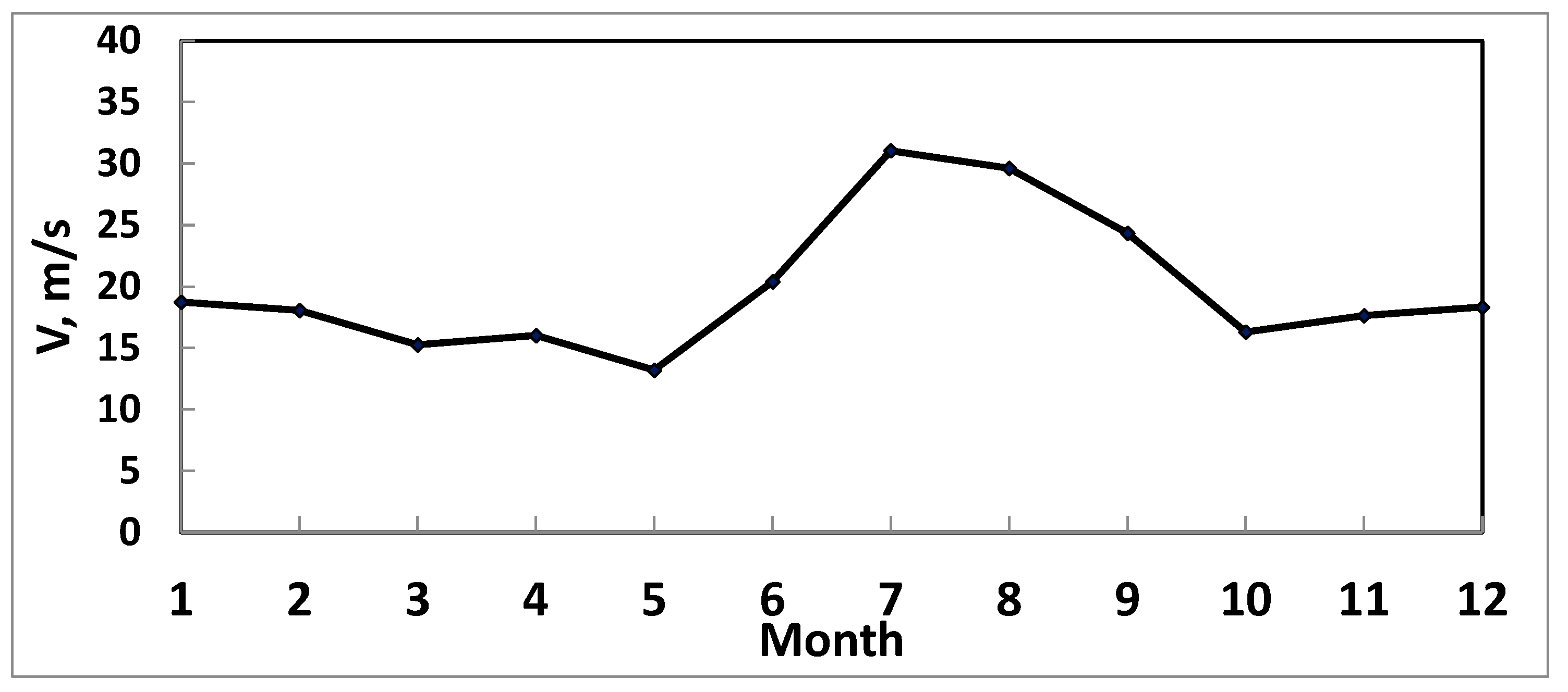 Atmosphere 14 01264 g004