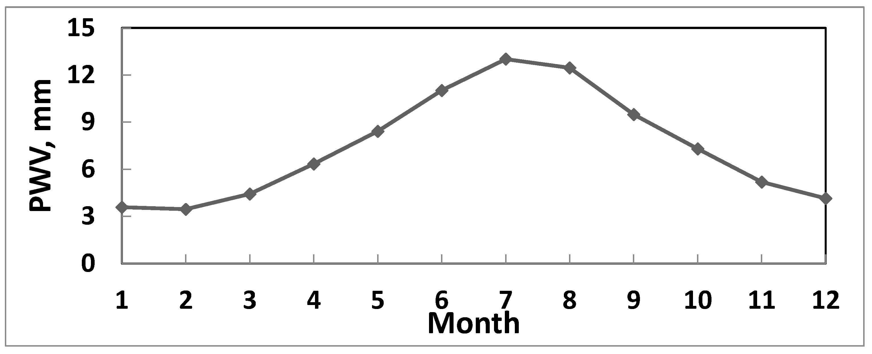 Atmosphere 14 01264 g007
