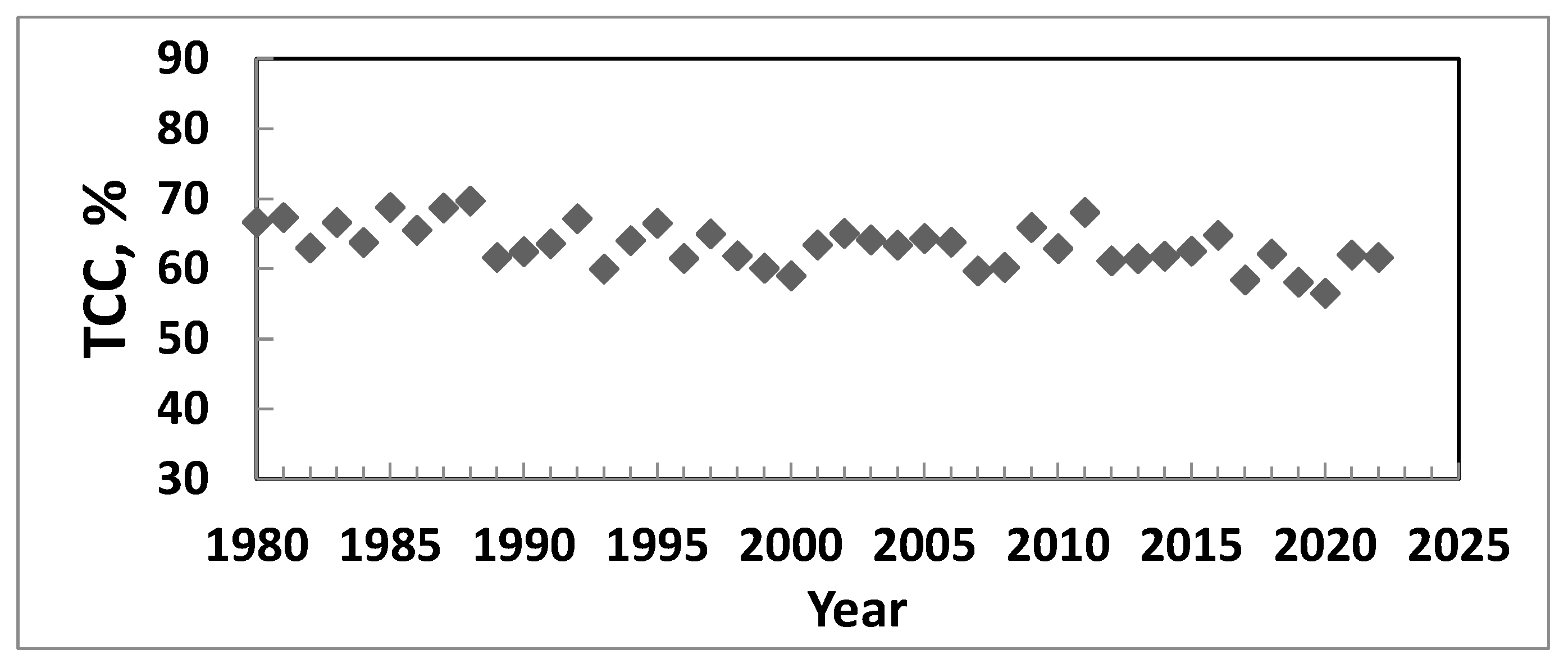 Atmosphere 14 01264 g008