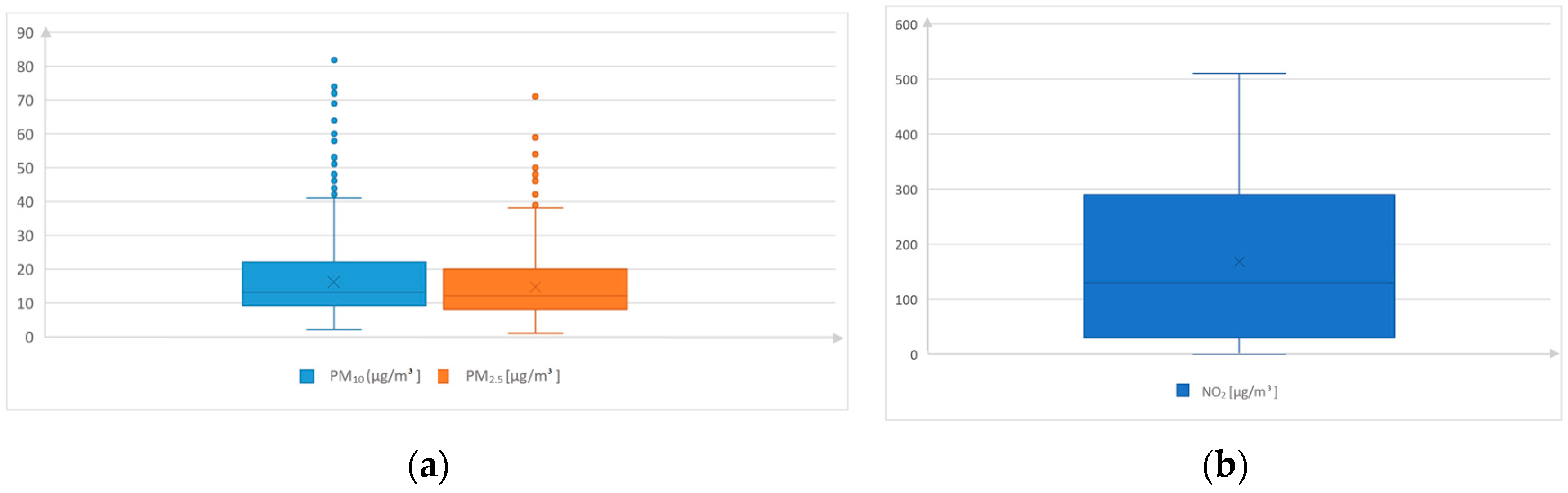 Atmosphere 14 01267 g006