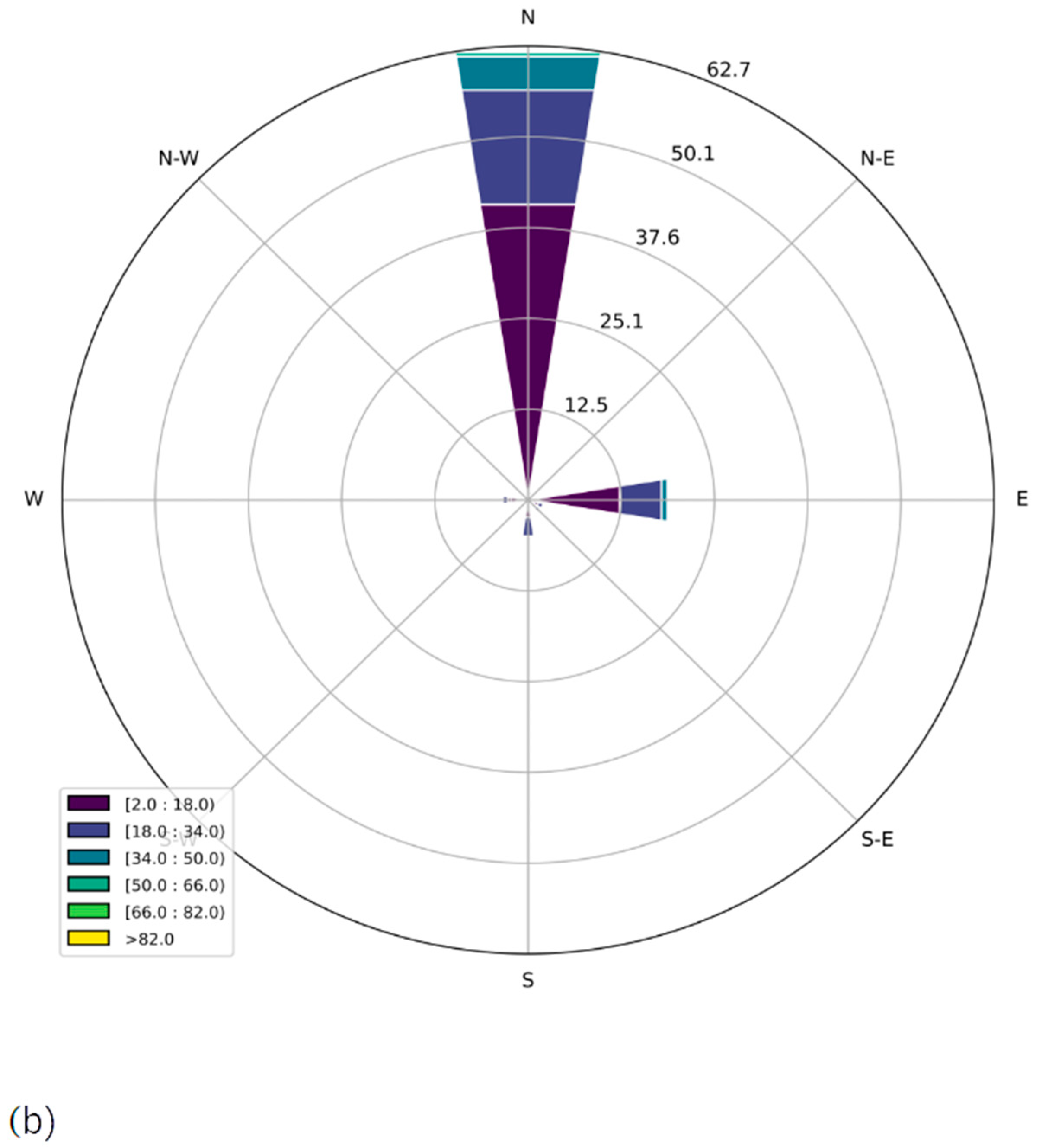 Atmosphere 14 01267 g008b