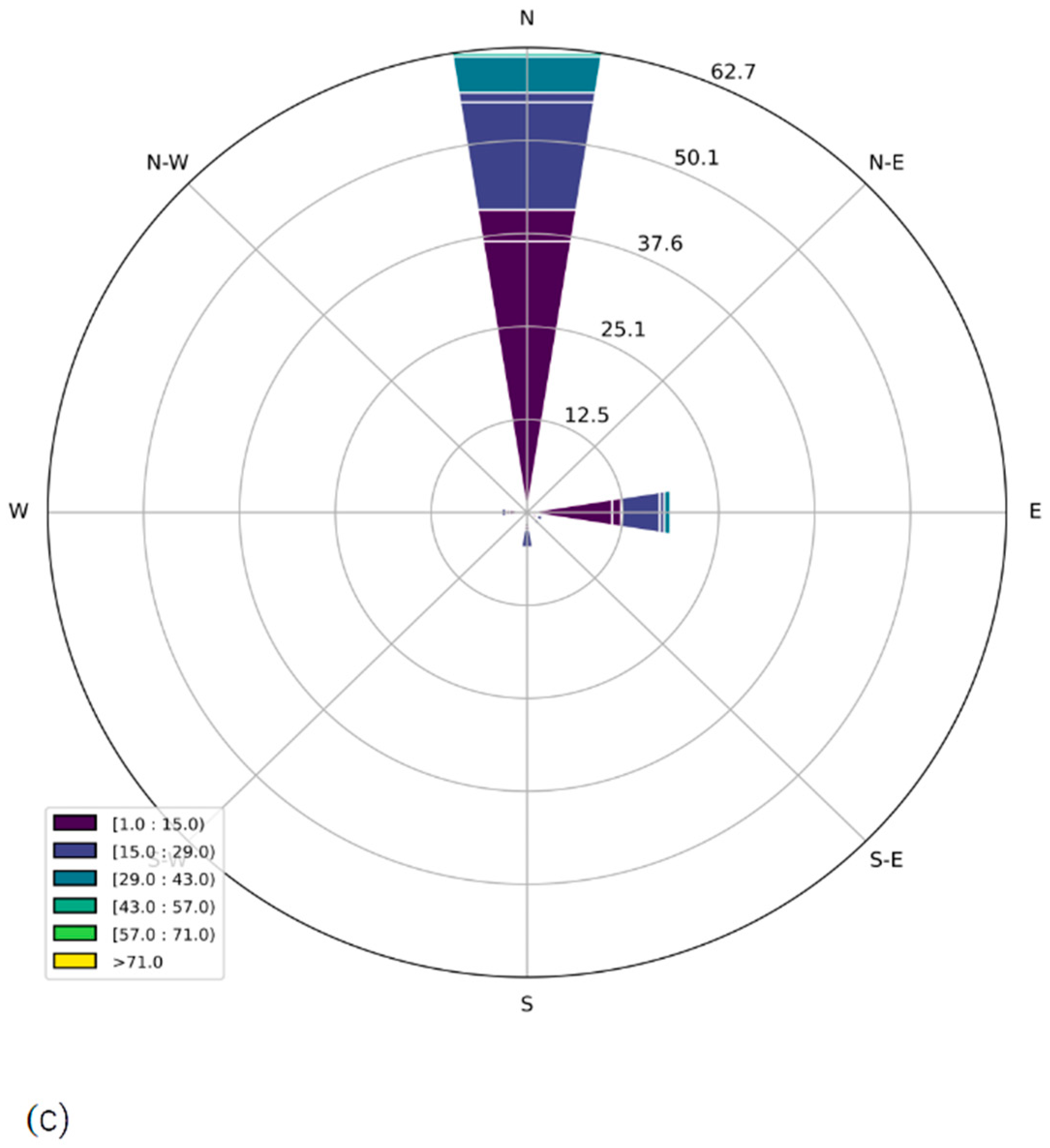 Atmosphere 14 01267 g008c
