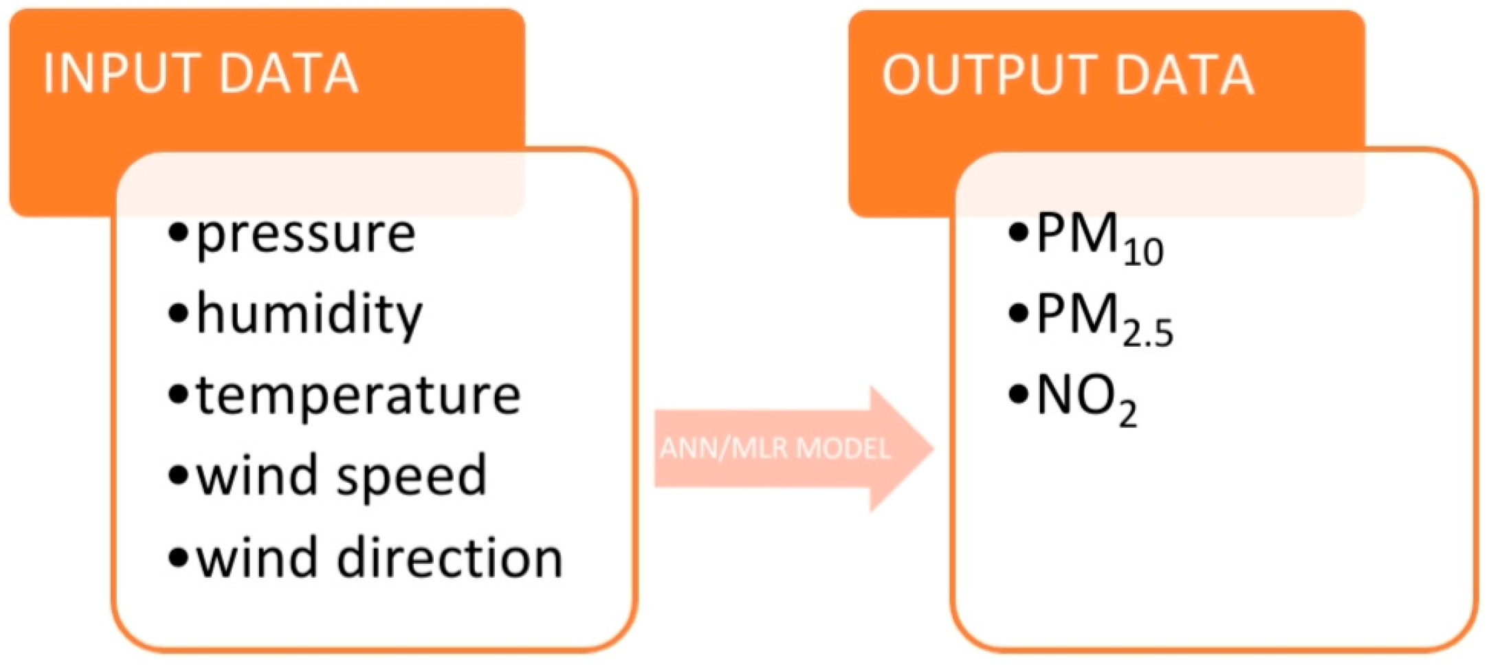 Atmosphere 14 01267 g010