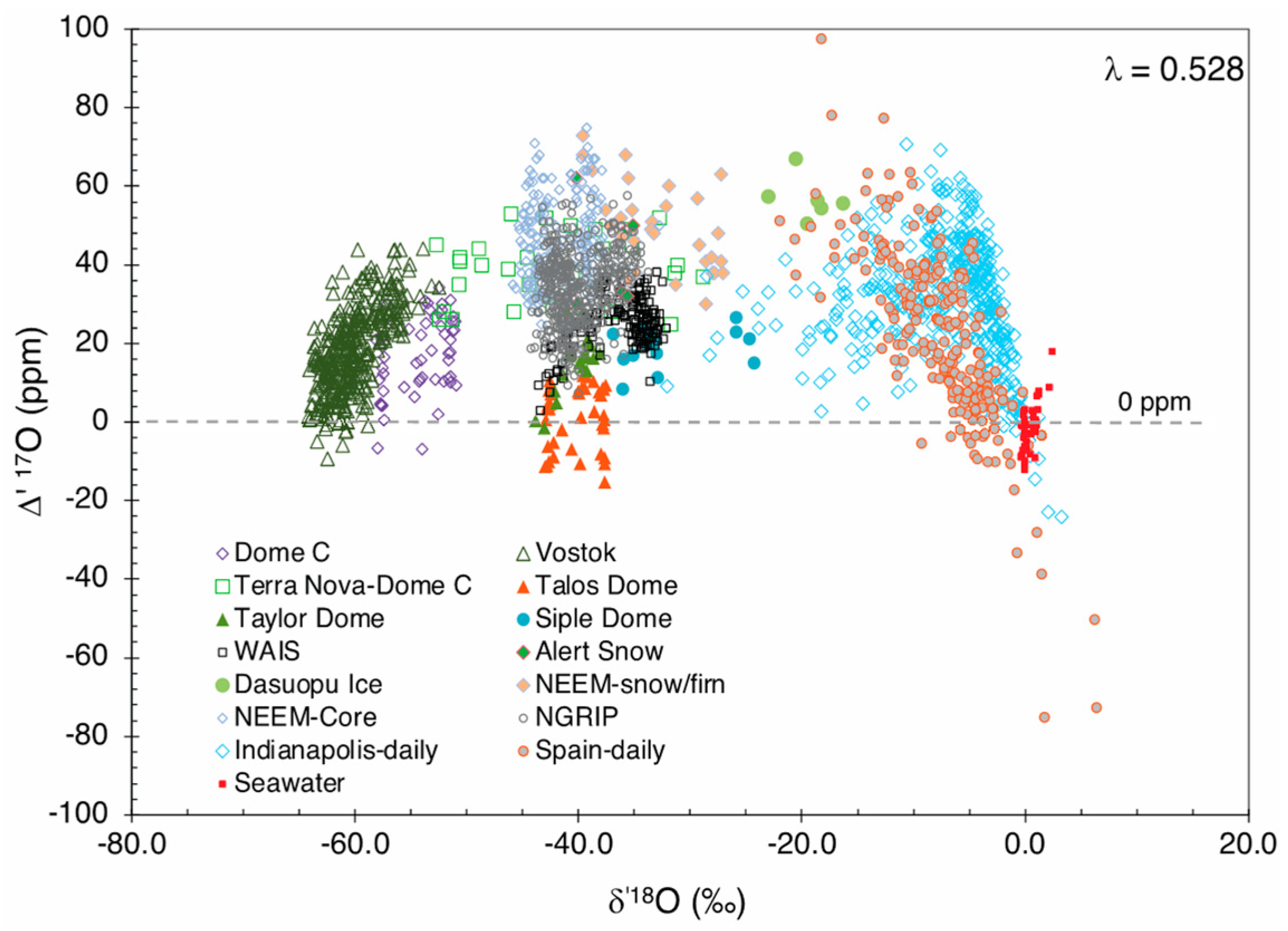 Atmosphere 14 01268 g001 Atmosphere 14 01268 g001