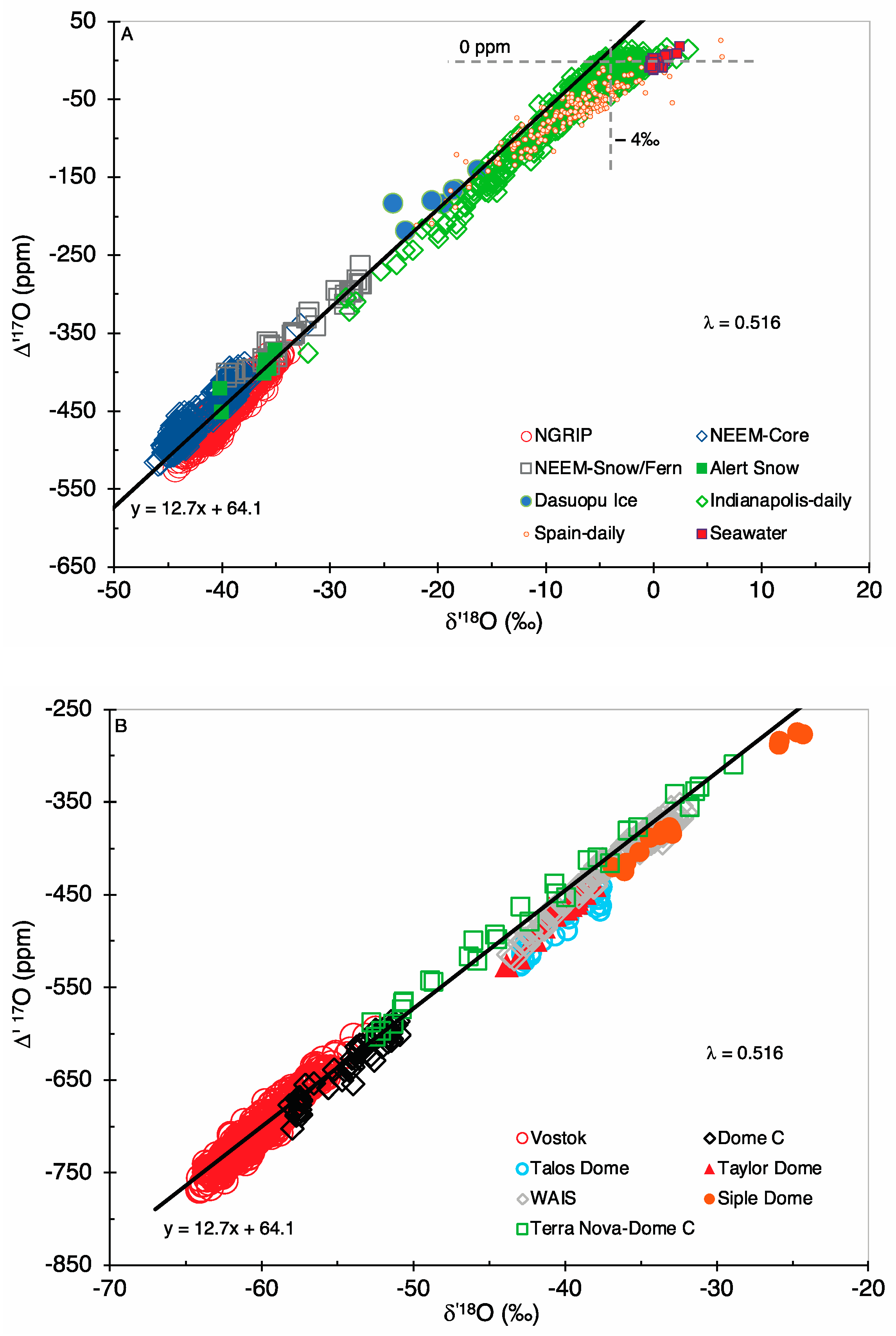 Atmosphere 14 01268 g002 Atmosphere 14 01268 g002
