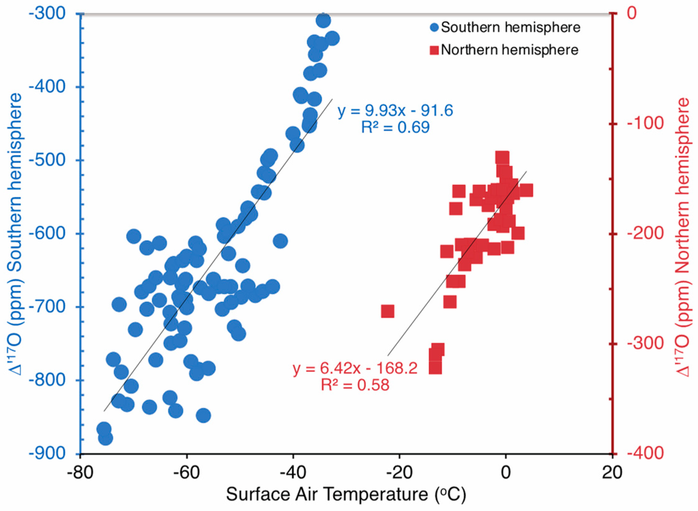 Atmosphere 14 01268 g003 Atmosphere 14 01268 g003