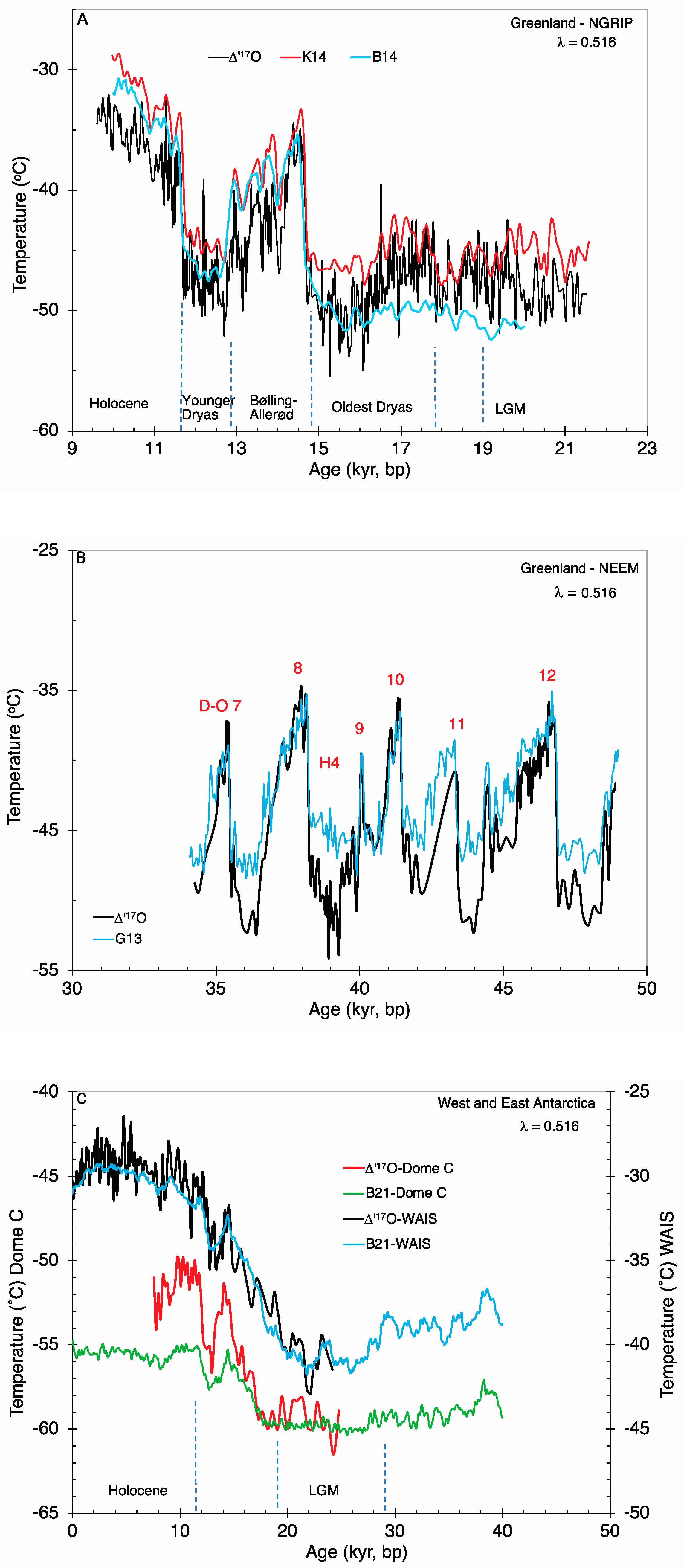 Atmosphere 14 01268 g004a Atmosphere 14 01268 g004a