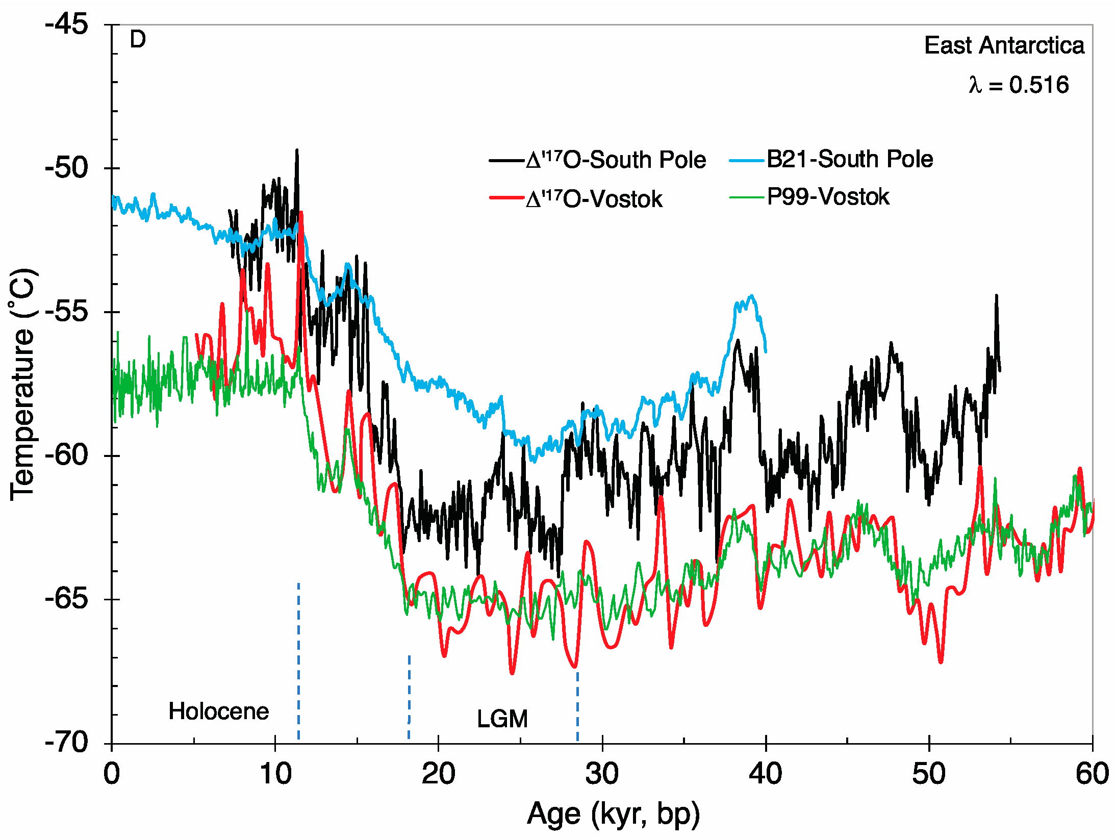 Atmosphere 14 01268 g004b Atmosphere 14 01268 g004b