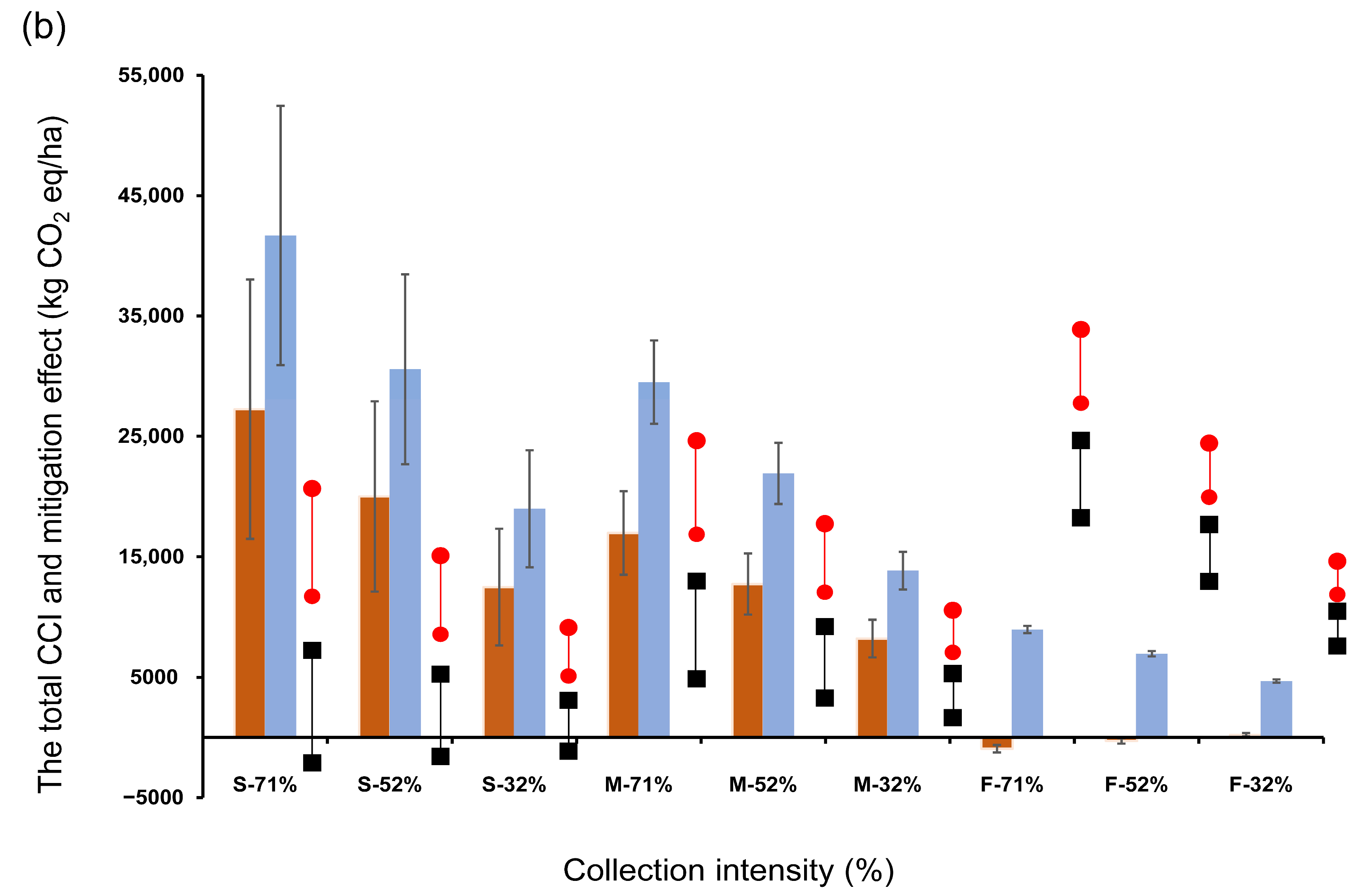 Atmosphere 14 01270 g004b