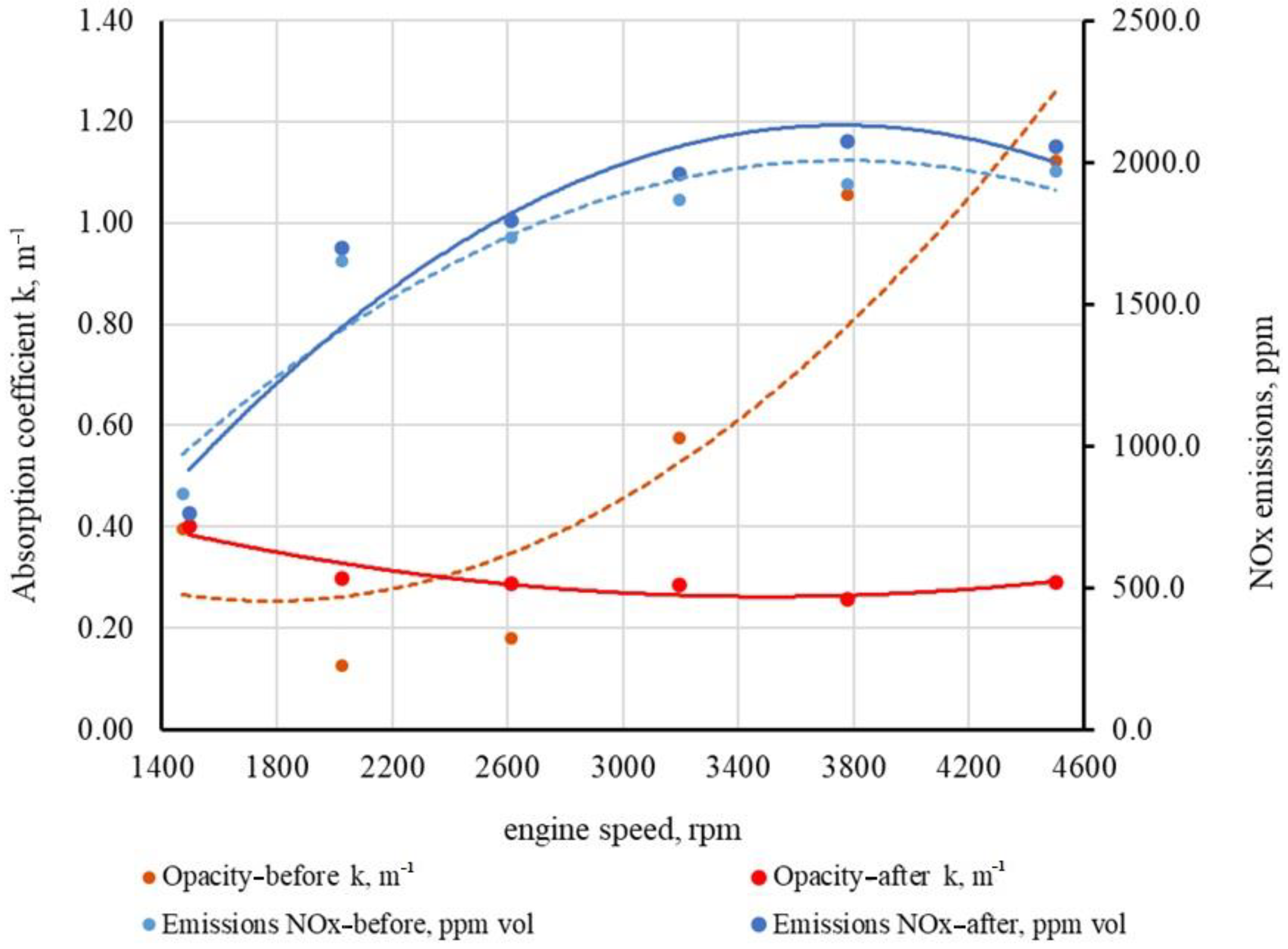 Atmosphere 14 01271 g010