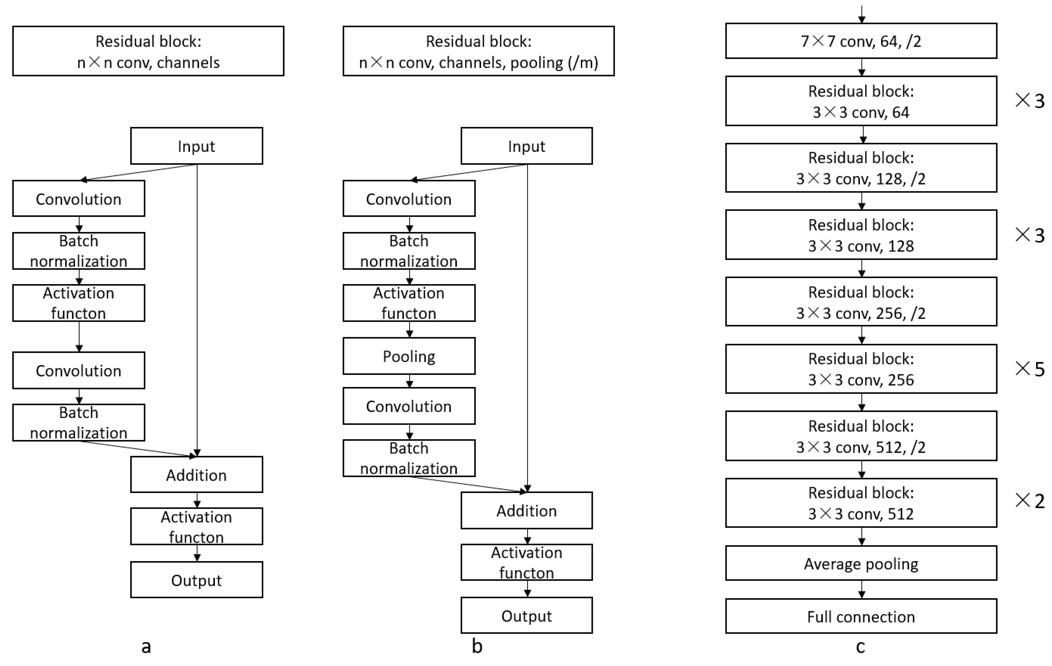 Atmosphere 14 01272 g006 Atmosphere 14 01272 g006