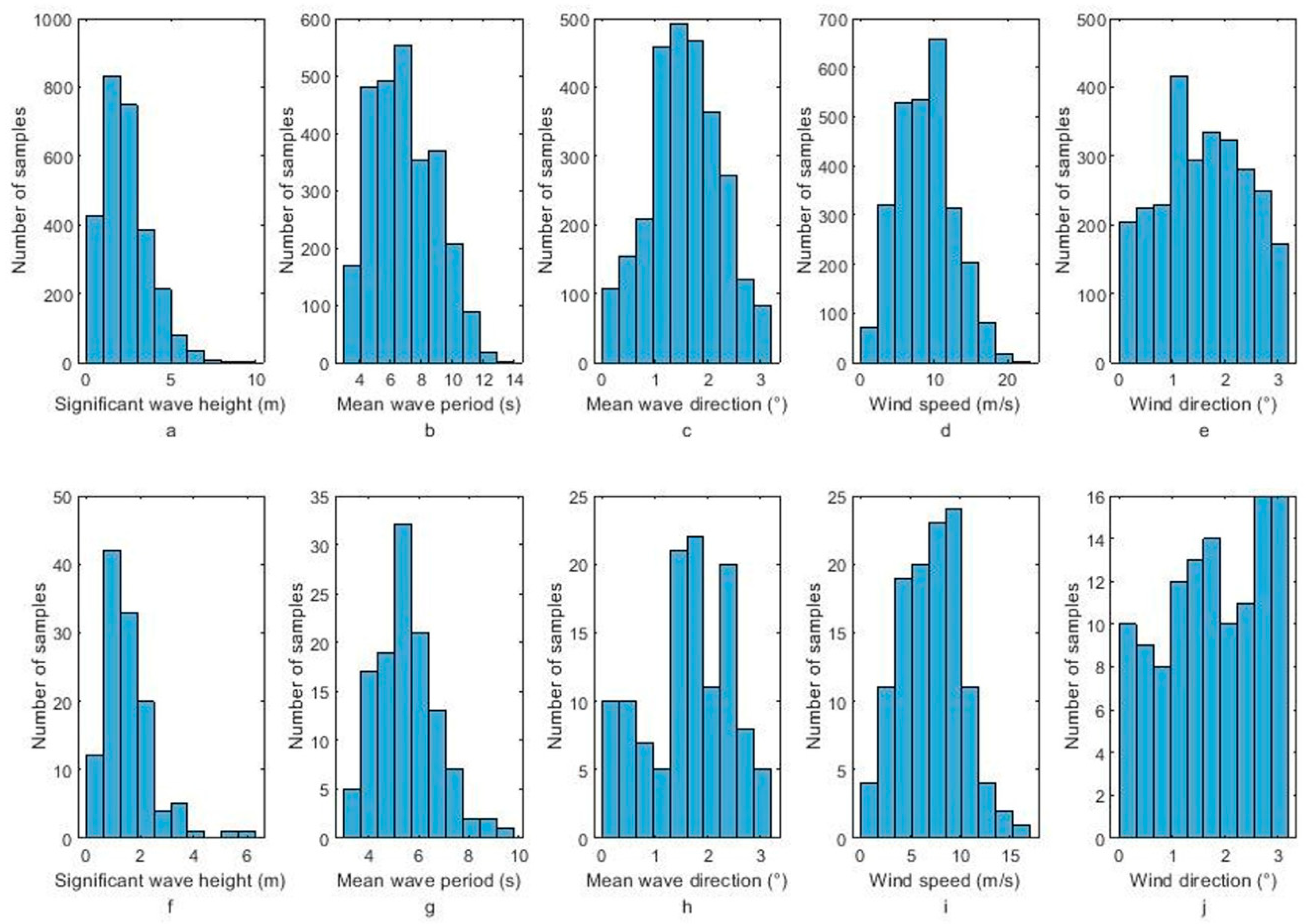 Atmosphere 14 01272 g008 Atmosphere 14 01272 g008