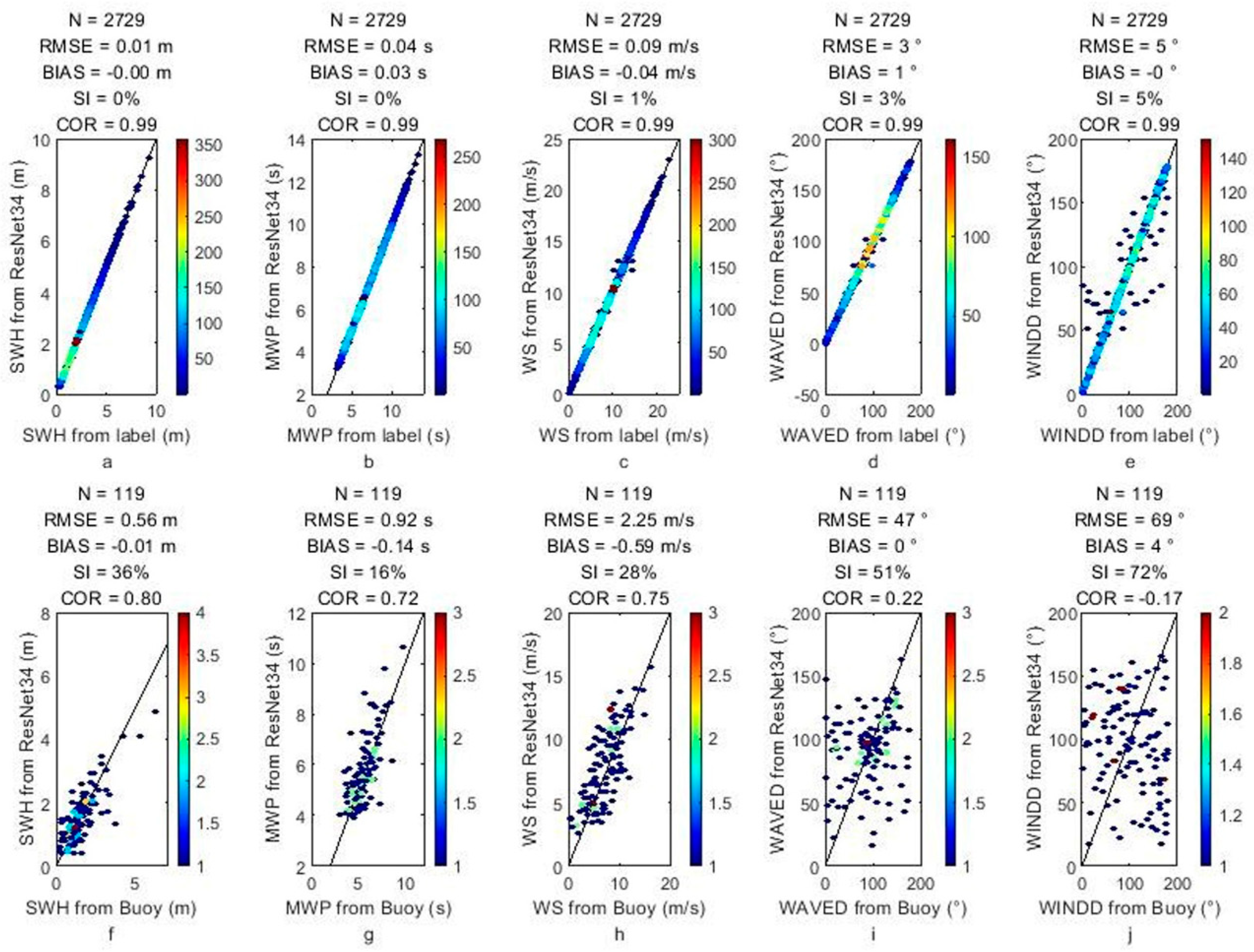 Atmosphere 14 01272 g009 Atmosphere 14 01272 g009