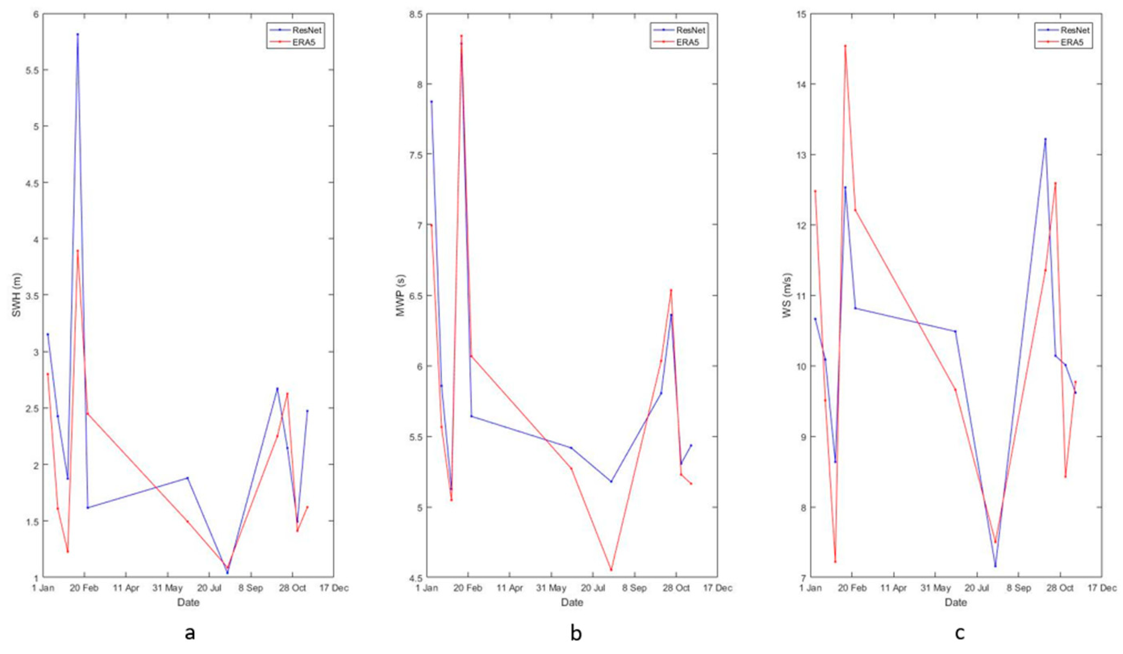 Atmosphere 14 01272 g013 Atmosphere 14 01272 g013