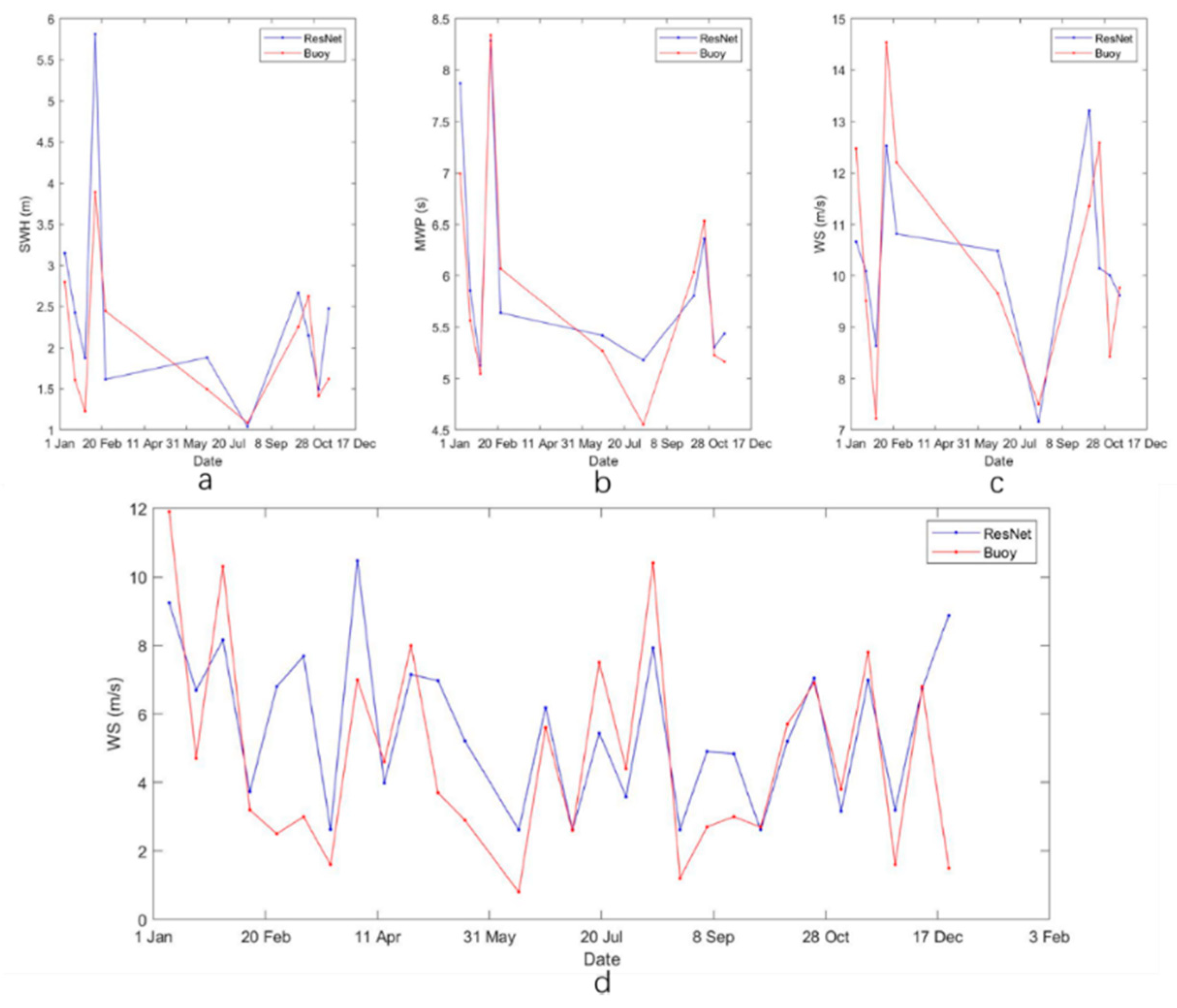 Atmosphere 14 01272 g015 Atmosphere 14 01272 g015