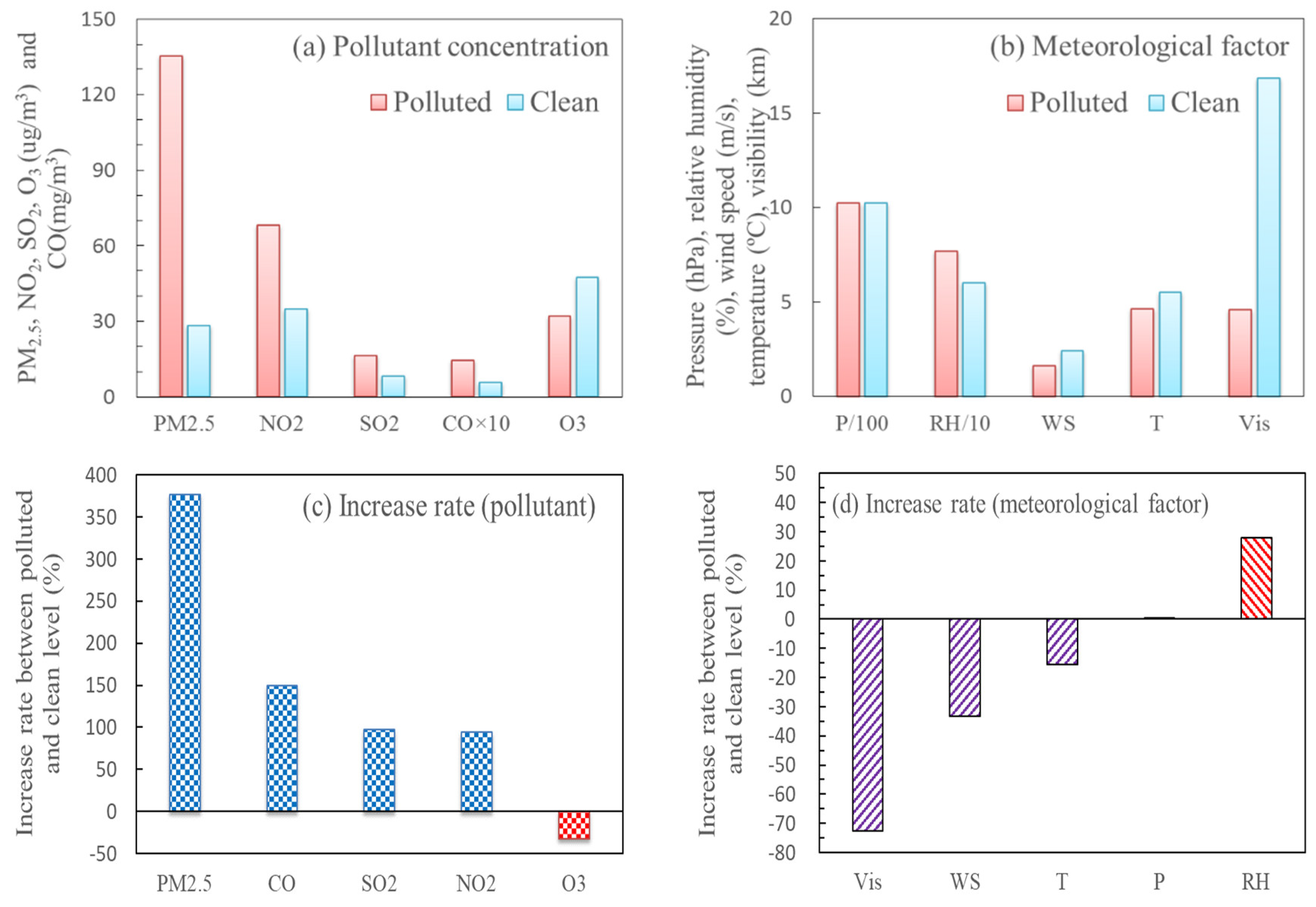Atmosphere 14 01273 g003 Atmosphere 14 01273 g003