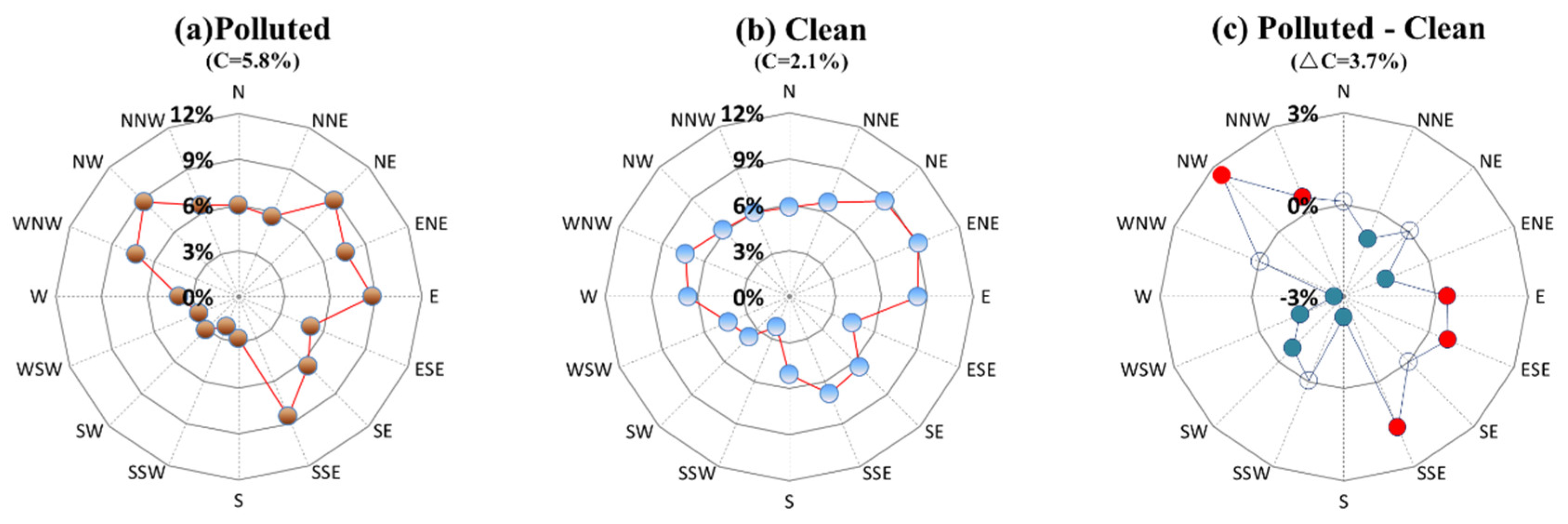 Atmosphere 14 01273 g004 Atmosphere 14 01273 g004