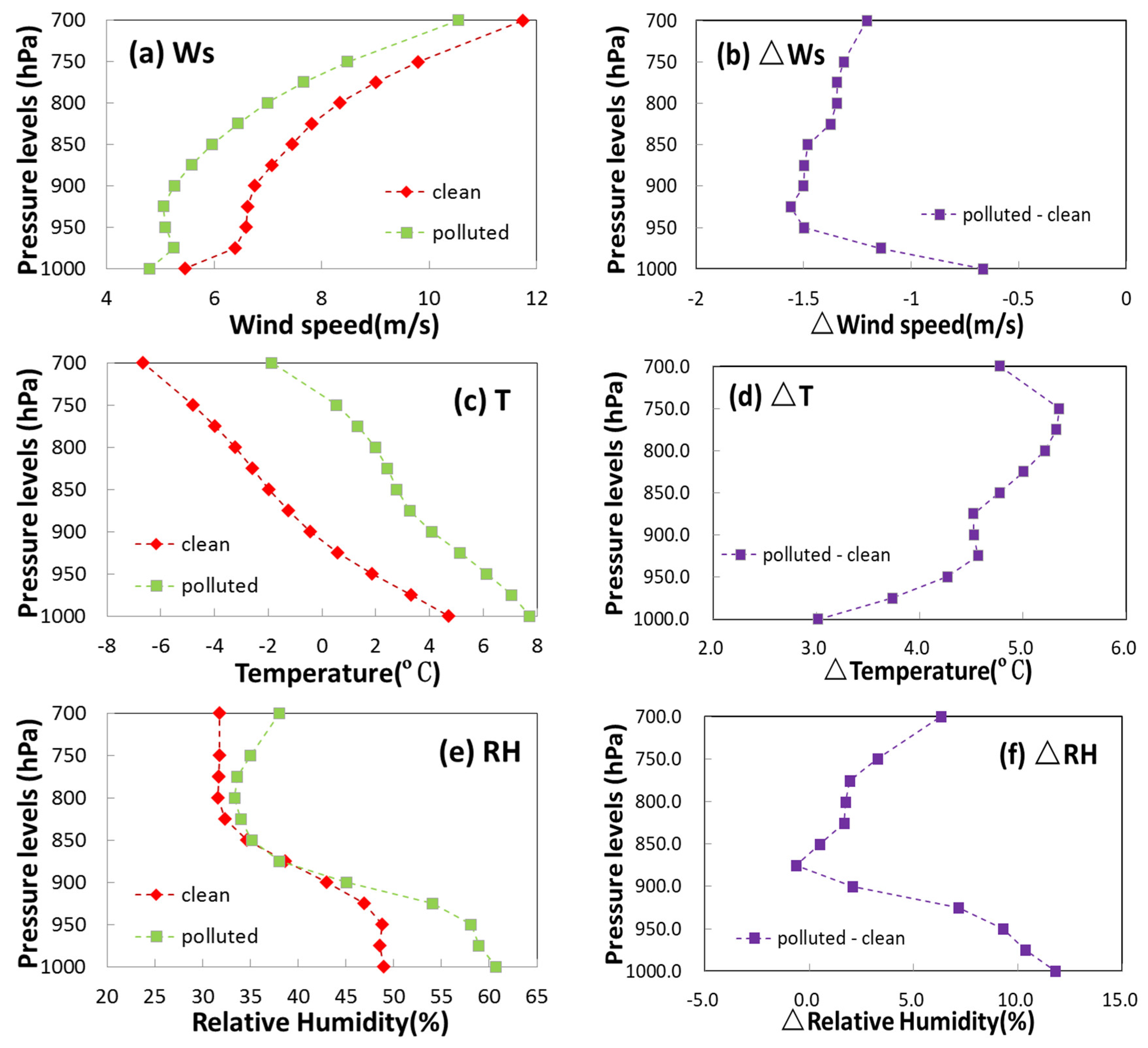 Atmosphere 14 01273 g006 Atmosphere 14 01273 g006