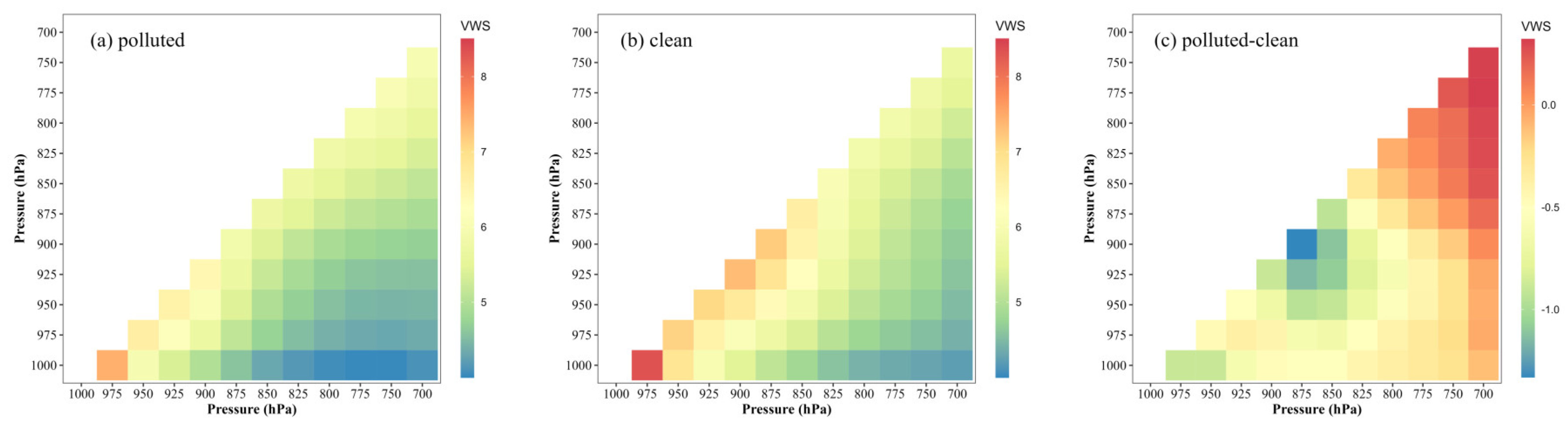 Atmosphere 14 01273 g007 Atmosphere 14 01273 g007