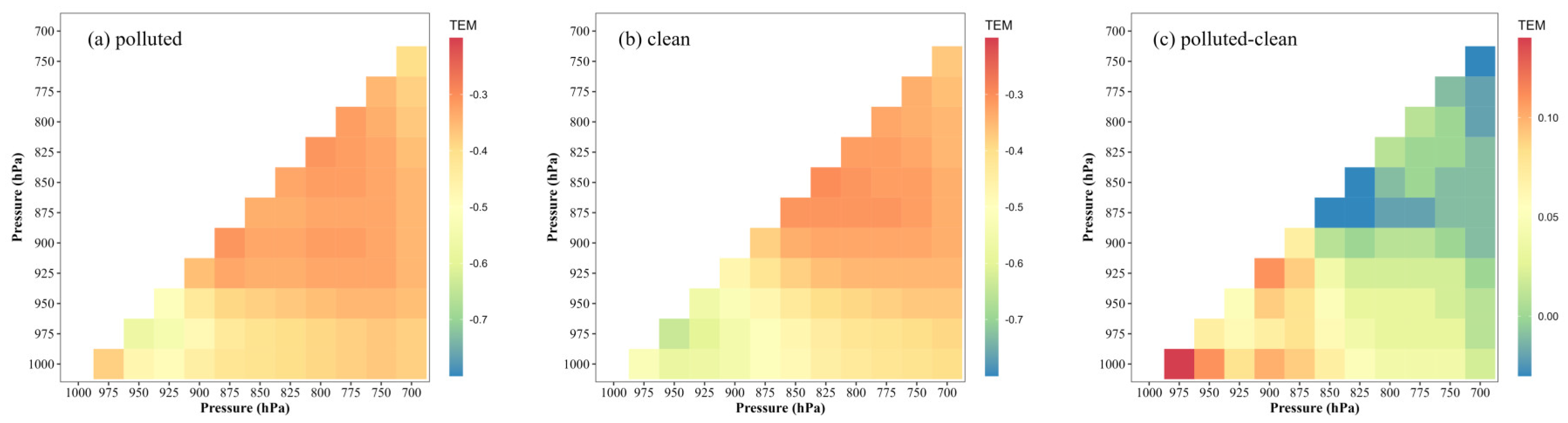 Atmosphere 14 01273 g008 Atmosphere 14 01273 g008