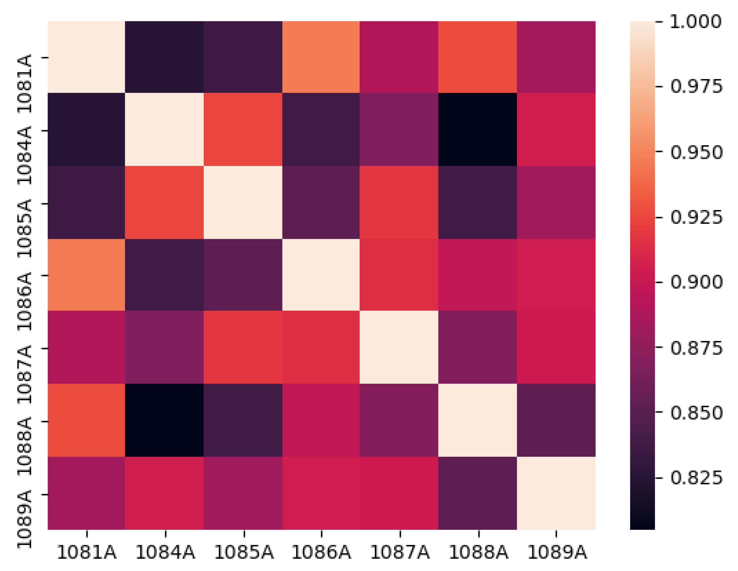 Atmosphere 14 01274 g003 Atmosphere 14 01274 g003