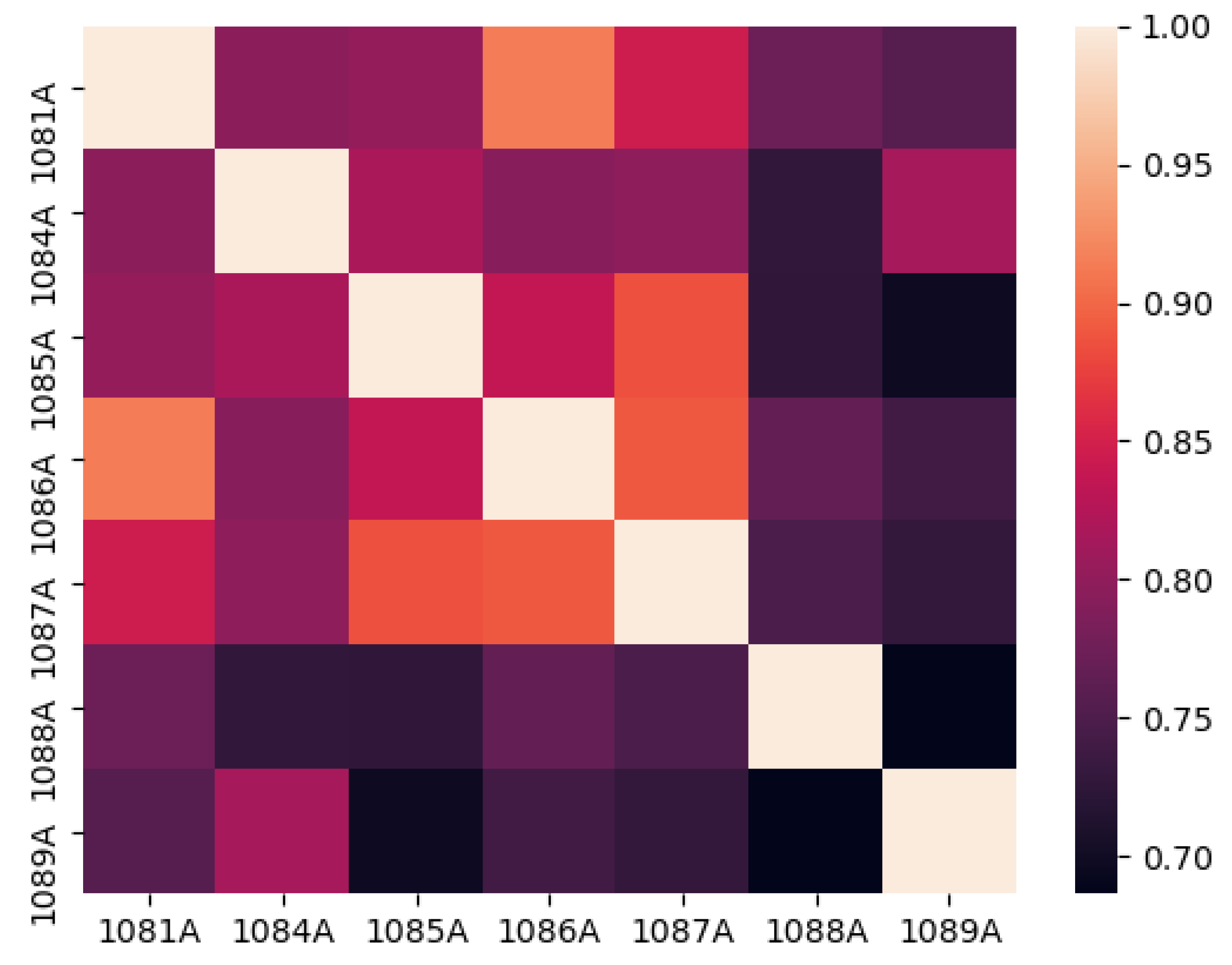 Atmosphere 14 01274 g004 Atmosphere 14 01274 g004