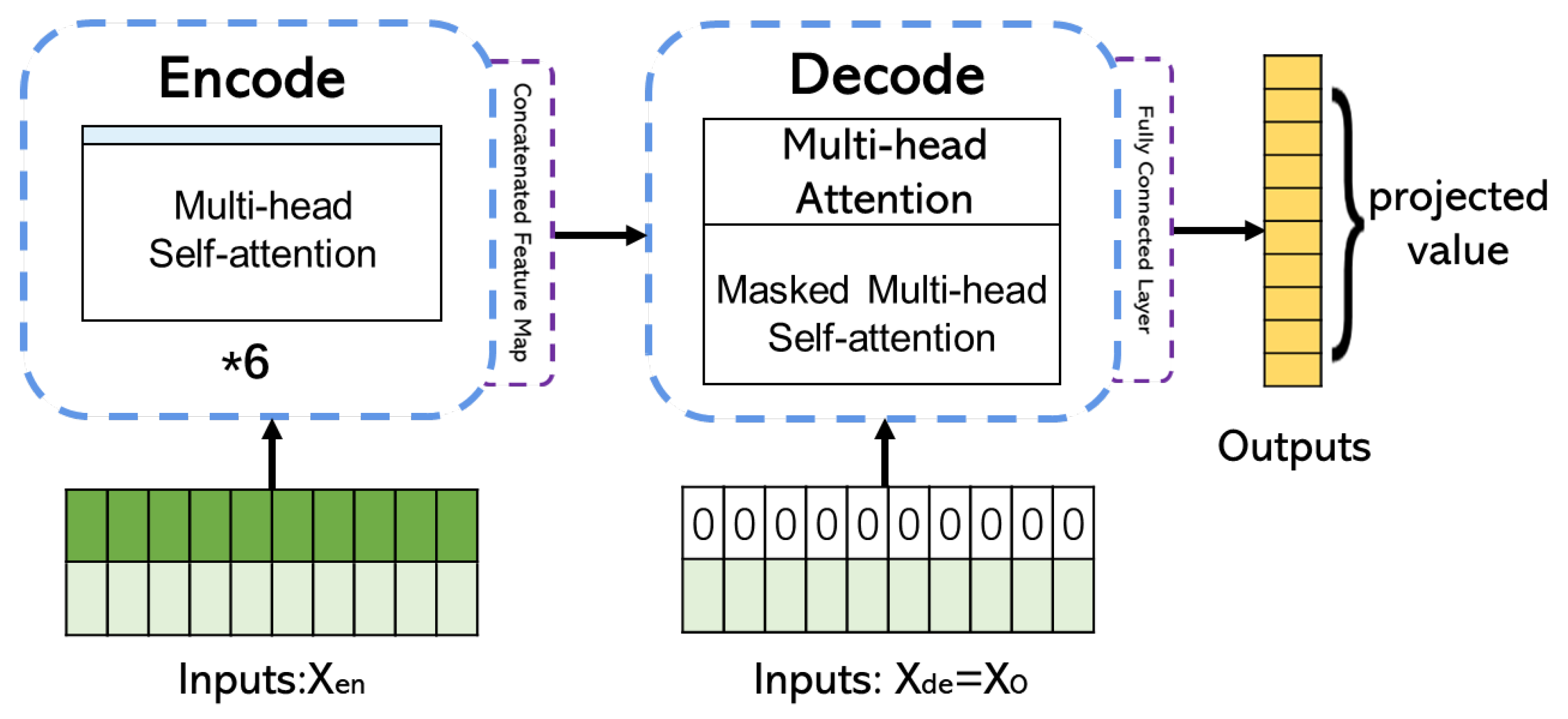 Atmosphere 14 01274 g006 Atmosphere 14 01274 g006