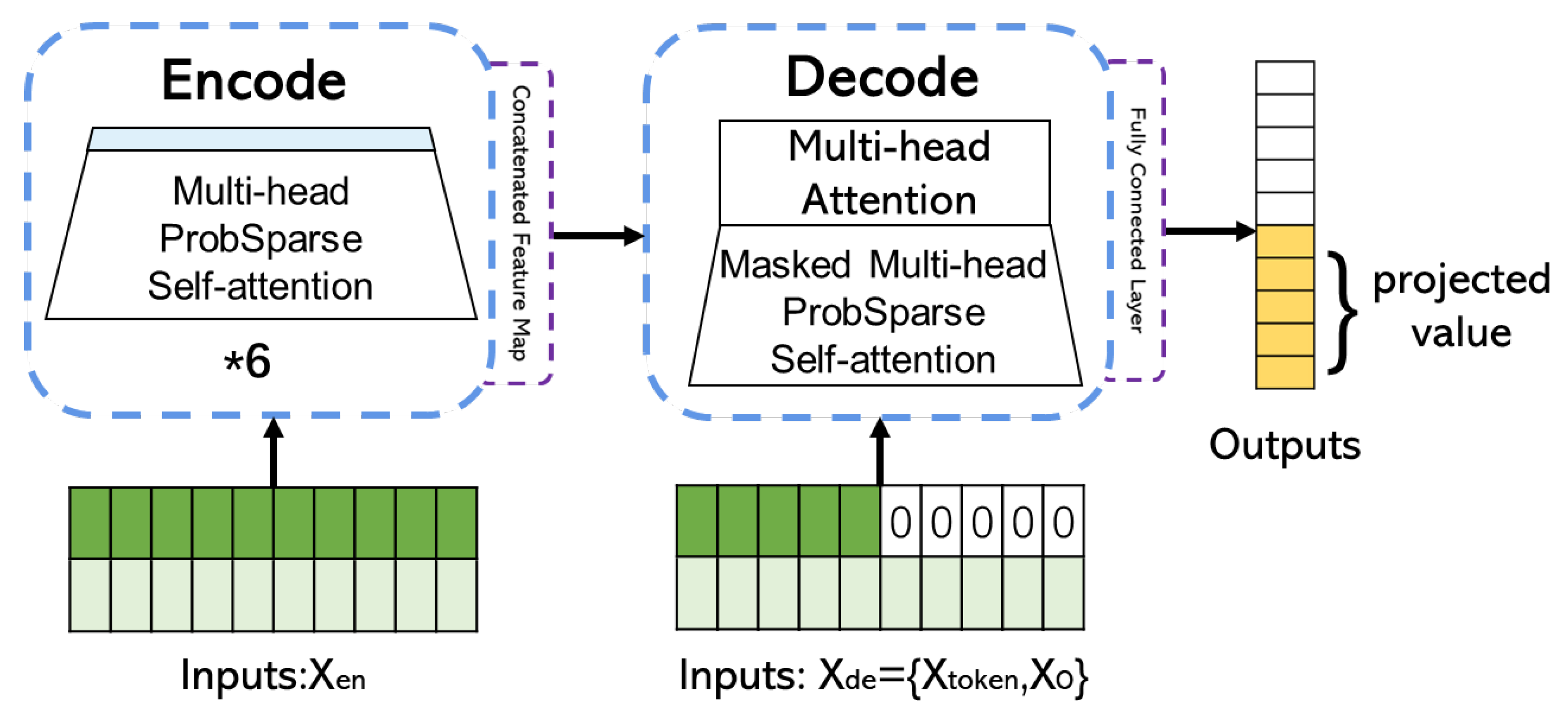 Atmosphere 14 01274 g007 Atmosphere 14 01274 g007
