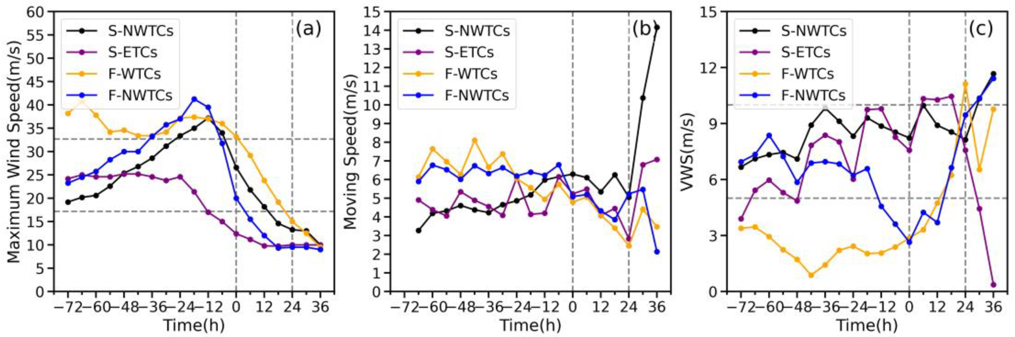 Atmosphere 14 01277 g005 Atmosphere 14 01277 g005