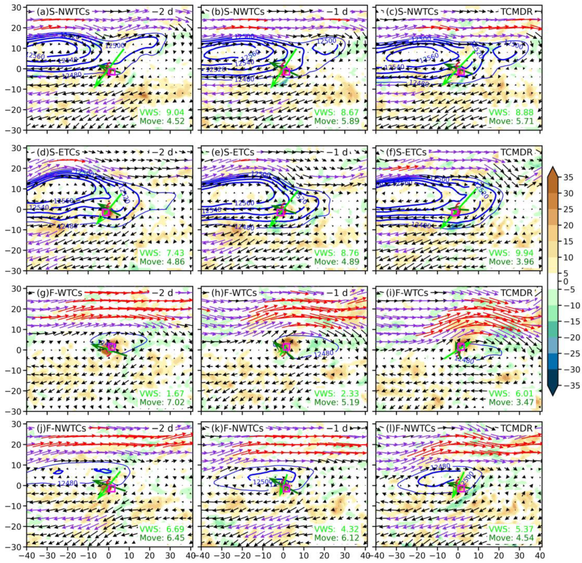Atmosphere 14 01277 g007 Atmosphere 14 01277 g007