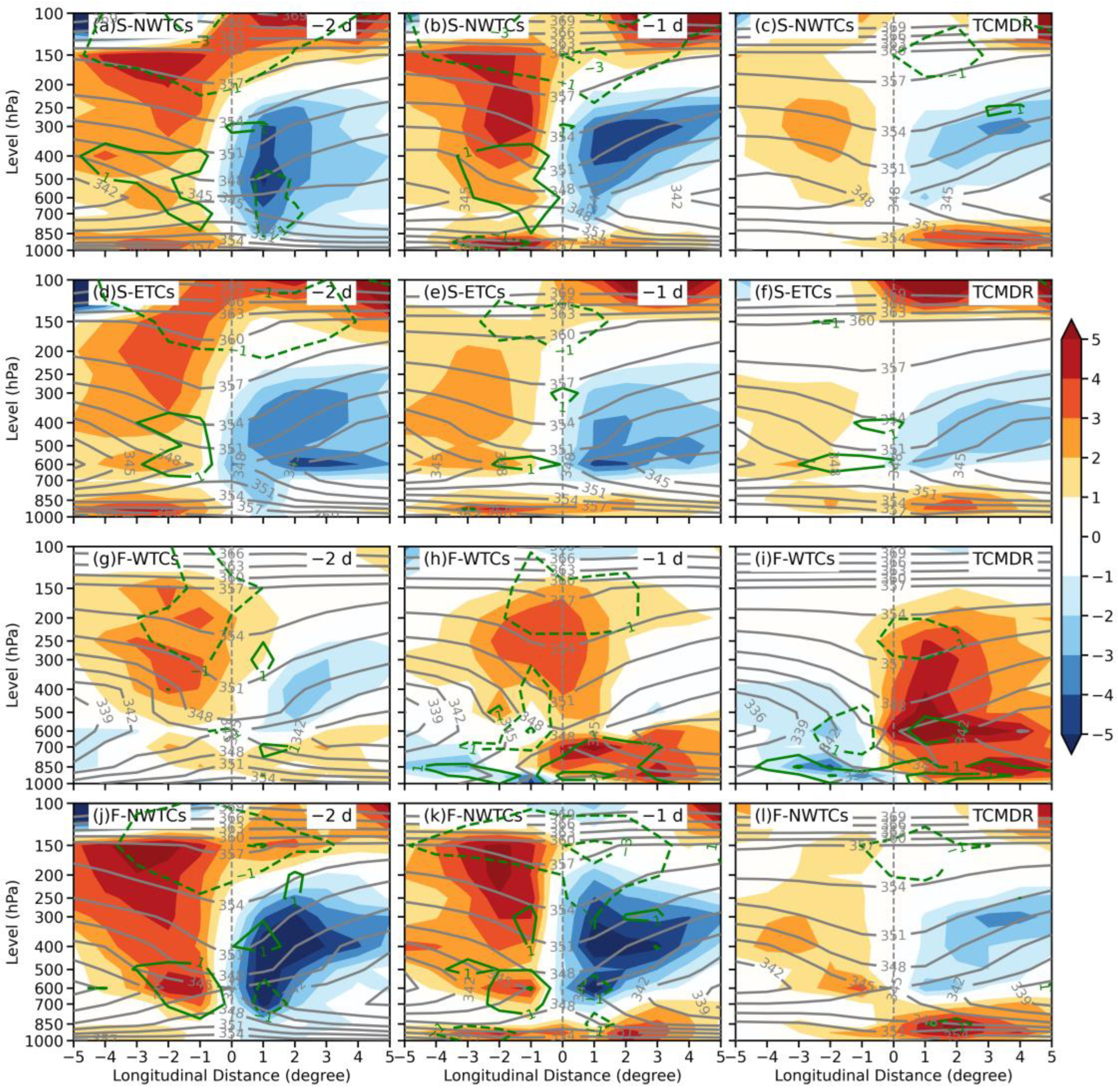 Atmosphere 14 01277 g010 Atmosphere 14 01277 g010