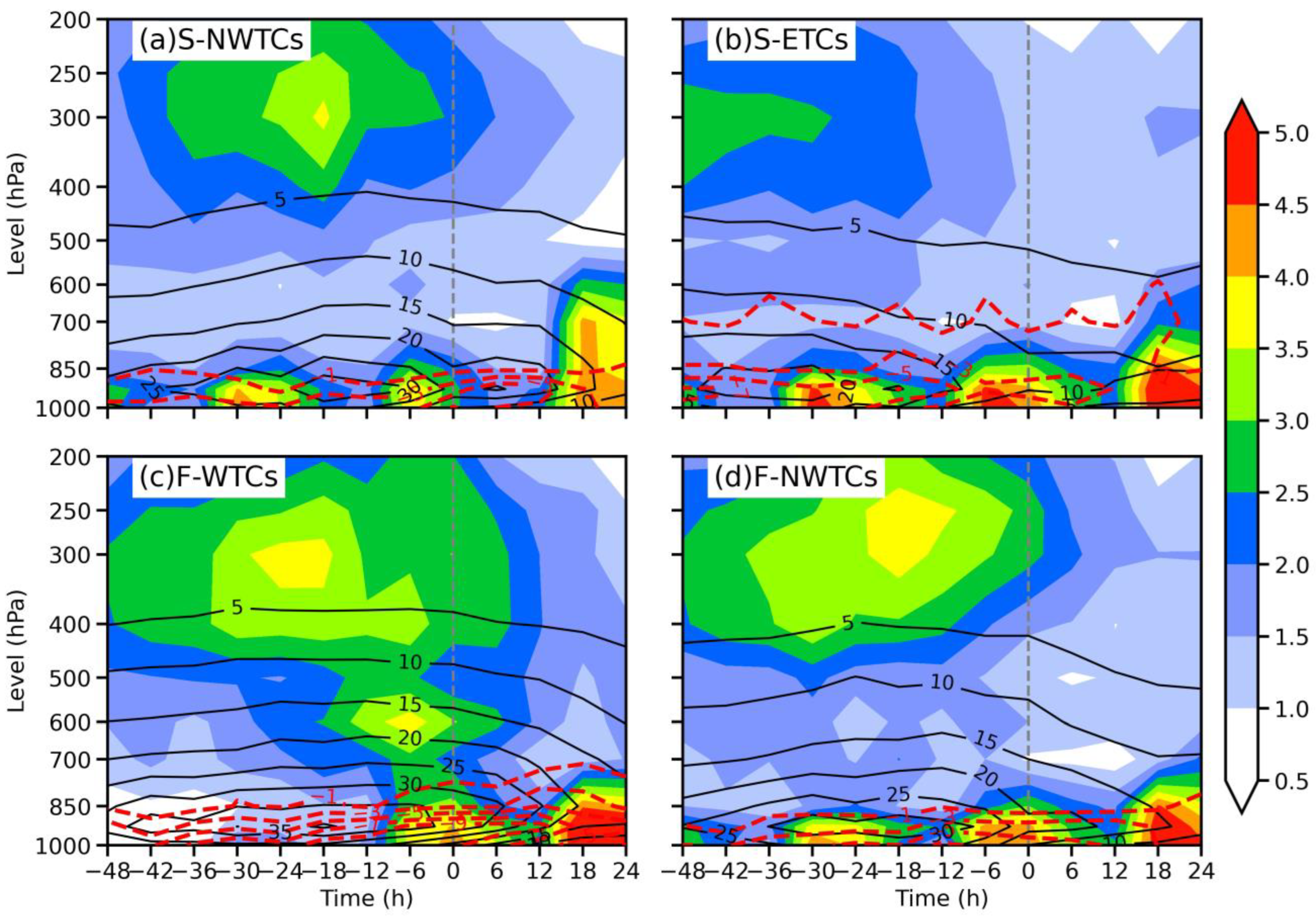 Atmosphere 14 01277 g013 Atmosphere 14 01277 g013