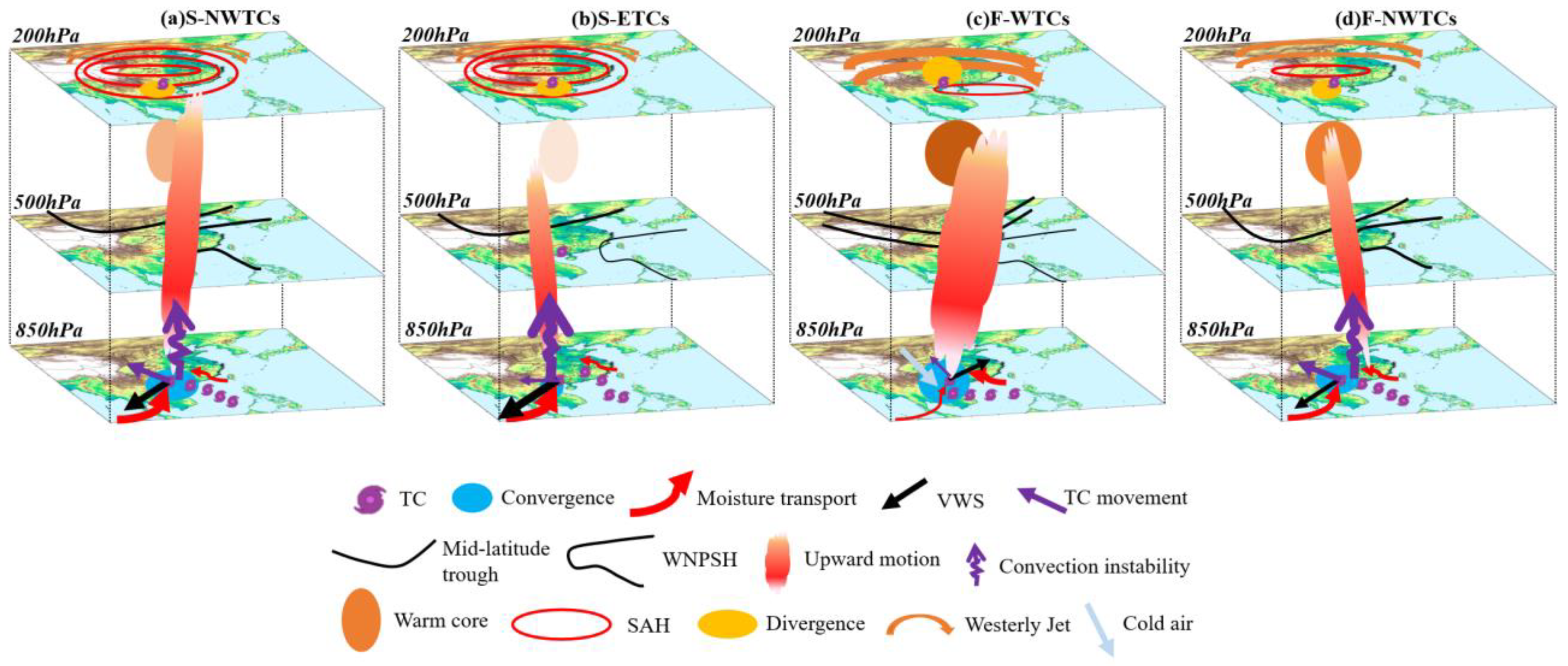 Atmosphere 14 01277 g014 Atmosphere 14 01277 g014
