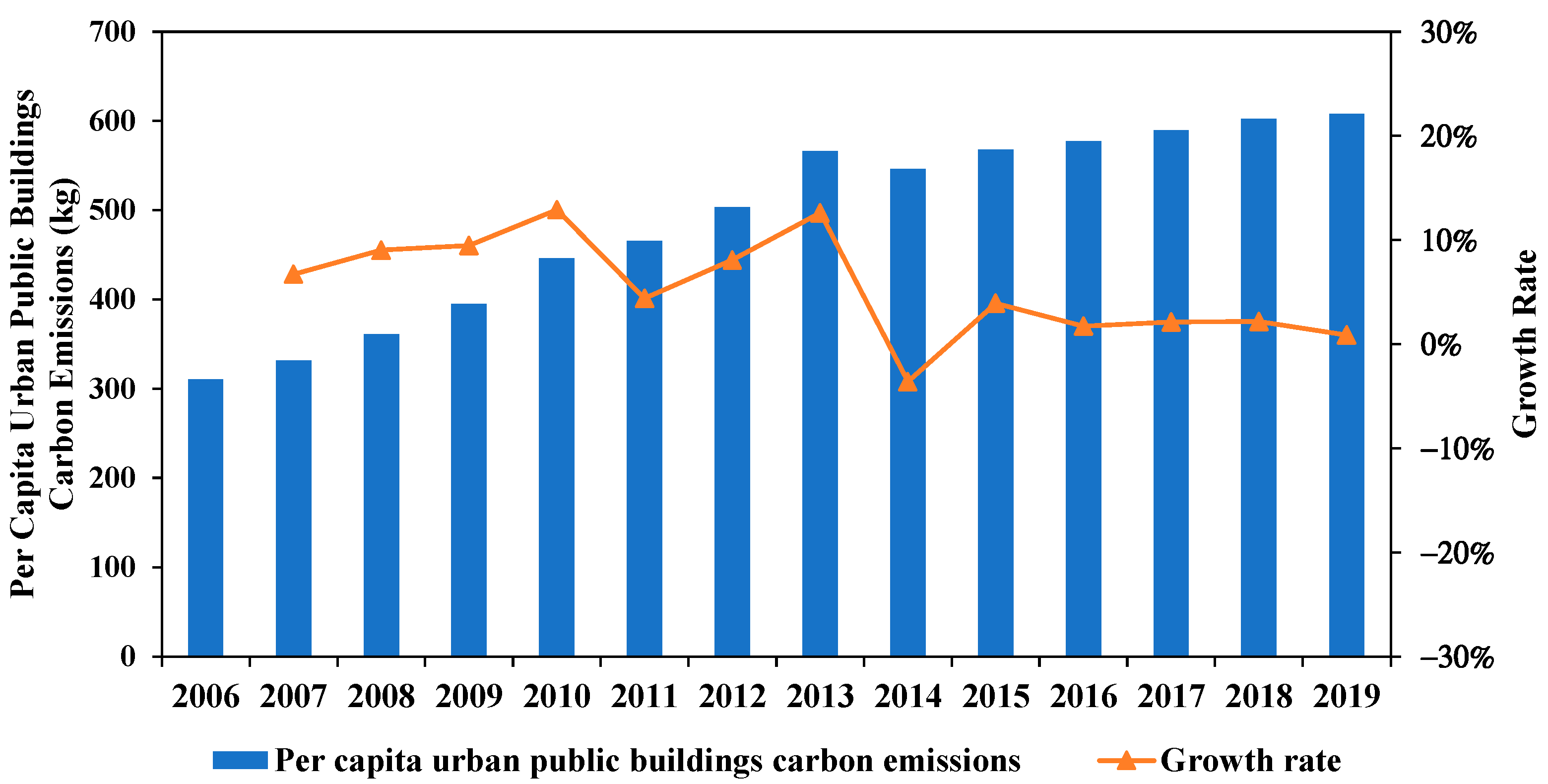 Atmosphere 14 01280 g002 Atmosphere 14 01280 g002