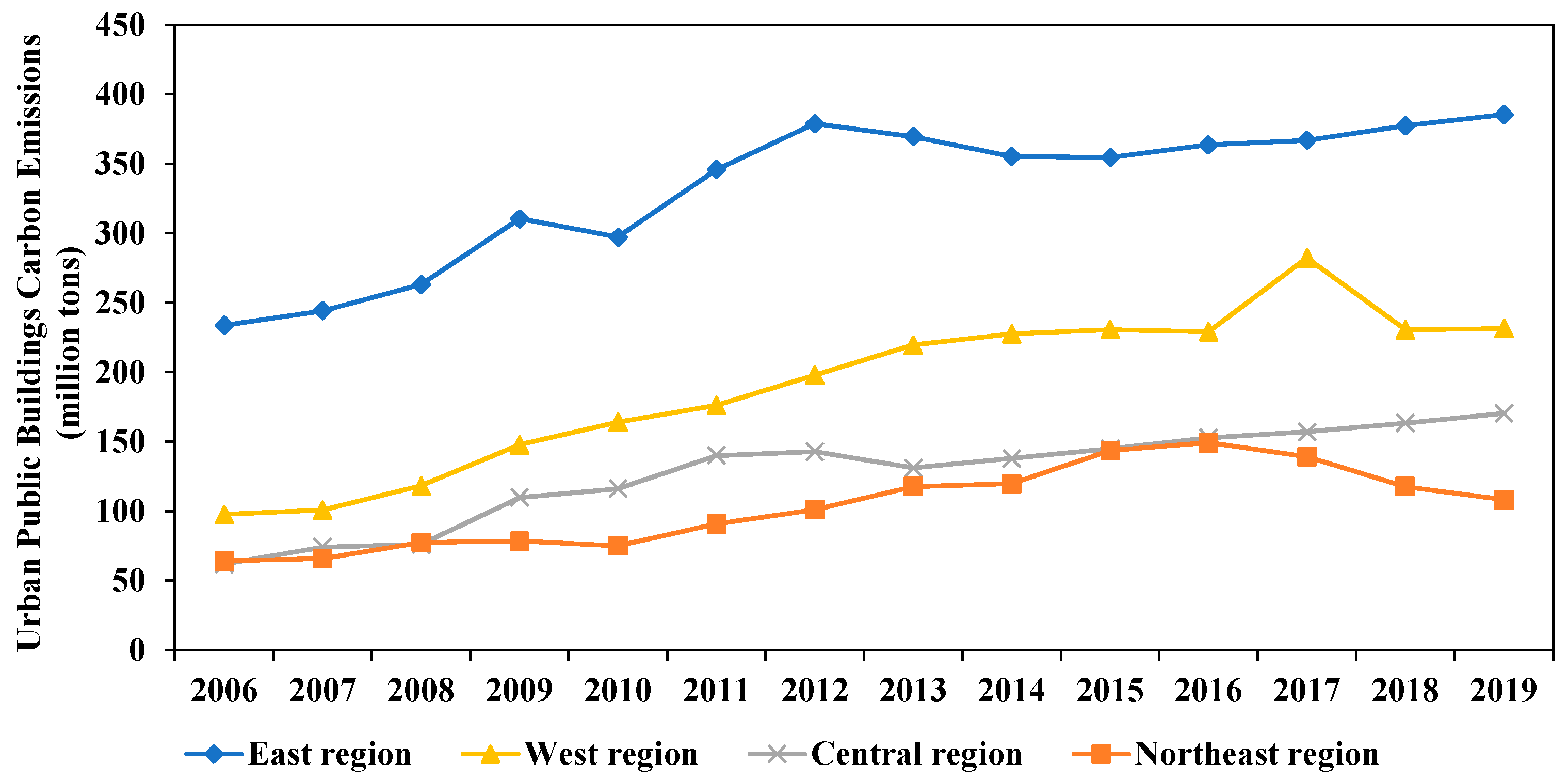 Atmosphere 14 01280 g003 Atmosphere 14 01280 g003