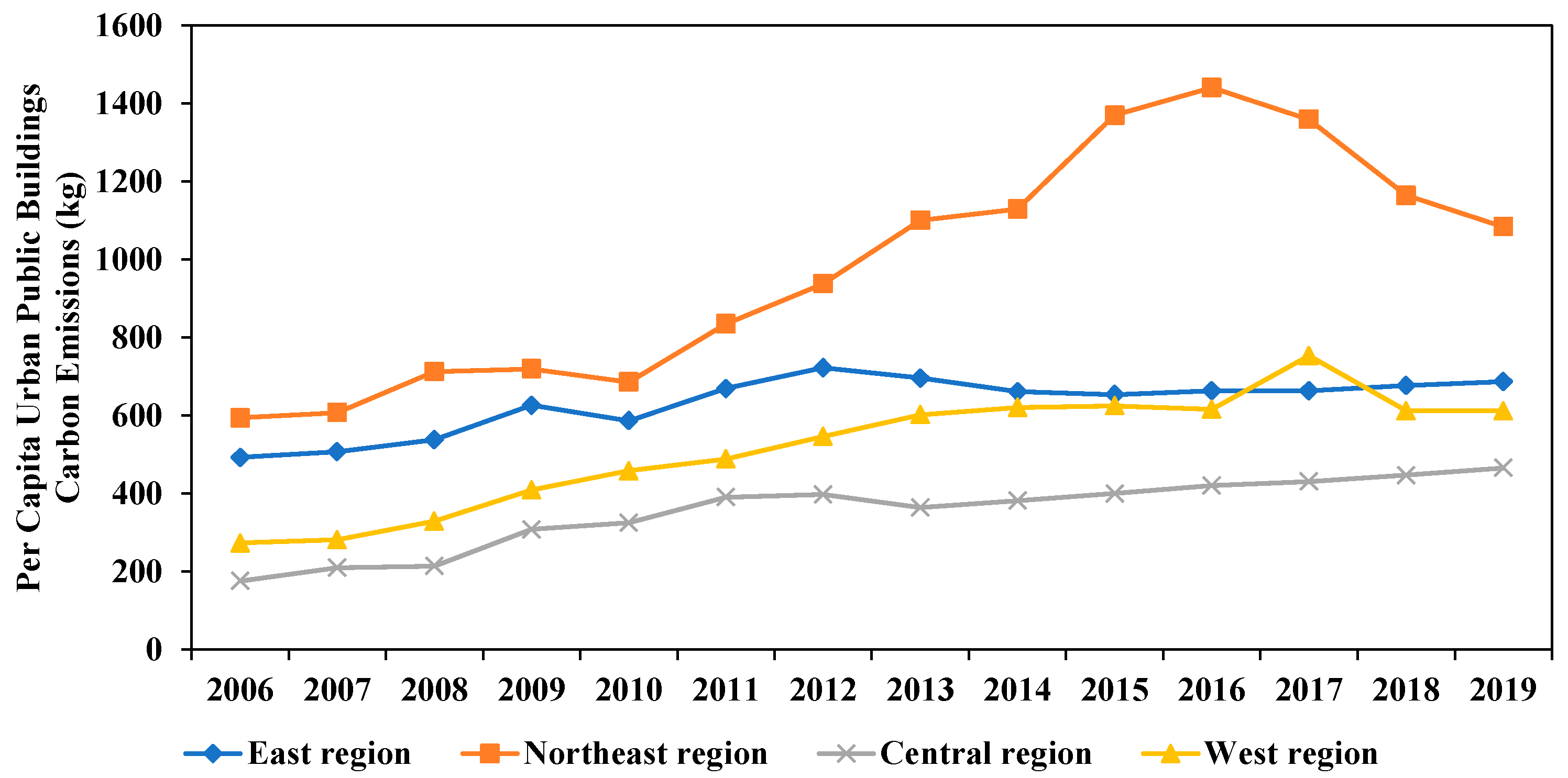 Atmosphere 14 01280 g004 Atmosphere 14 01280 g004