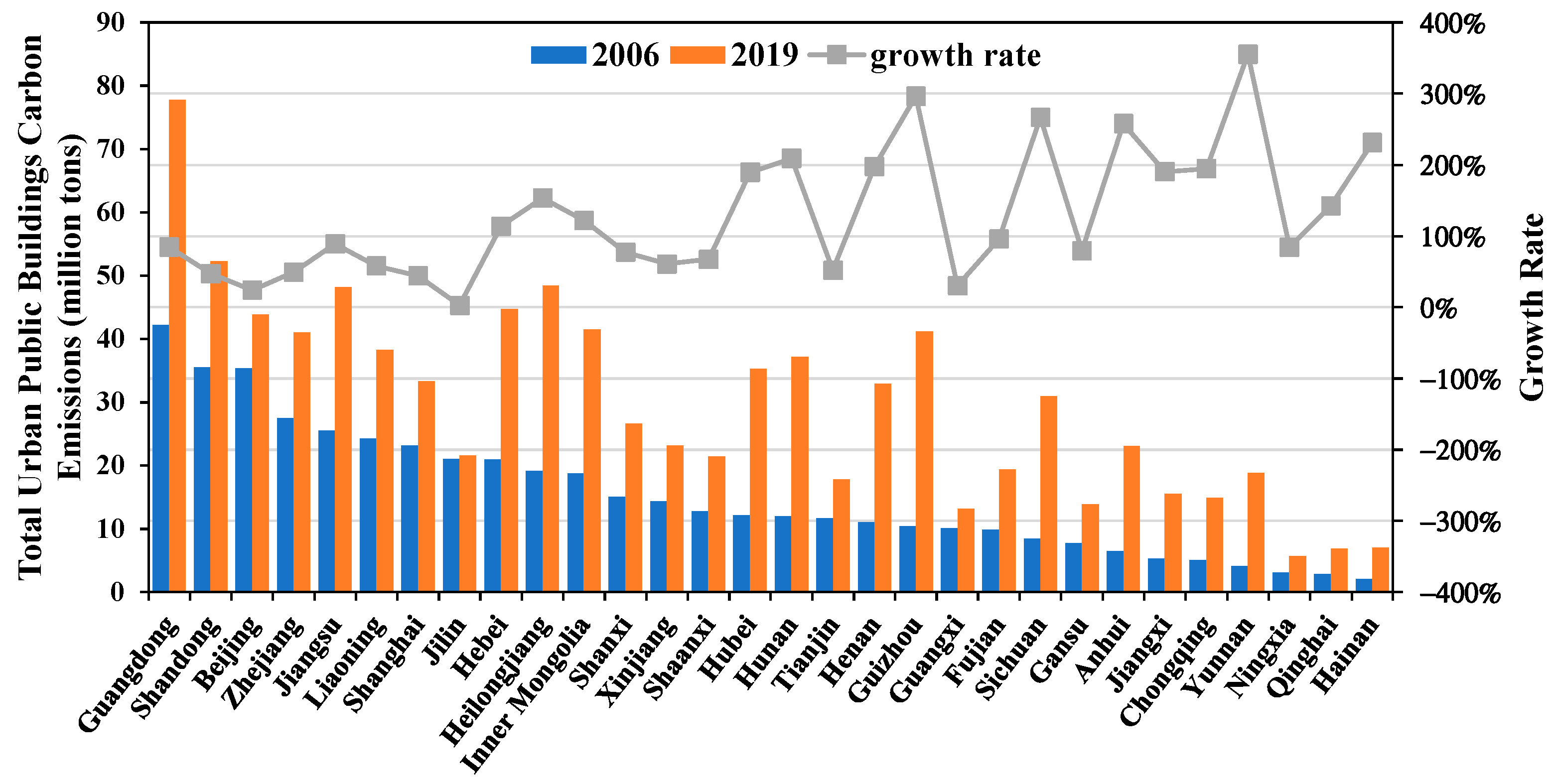 Atmosphere 14 01280 g005 Atmosphere 14 01280 g005