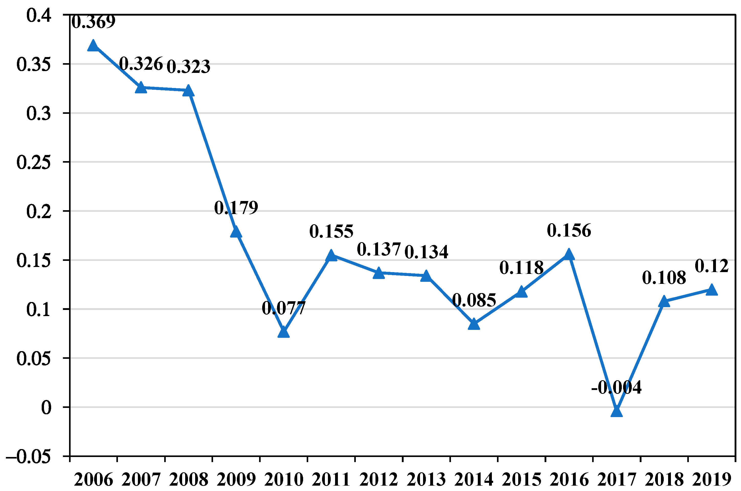 Atmosphere 14 01280 g007 Atmosphere 14 01280 g007