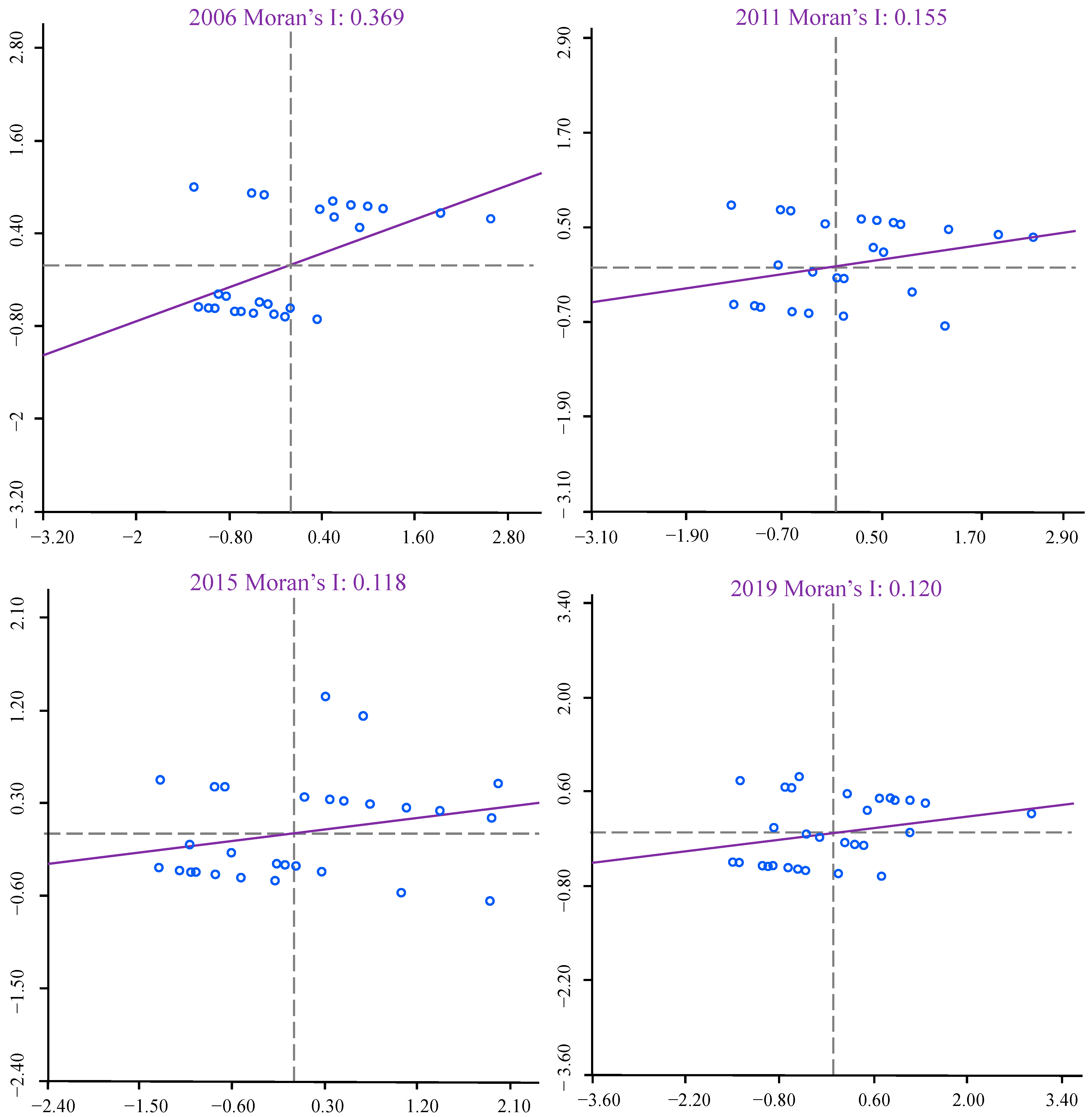 Atmosphere 14 01280 g008 Atmosphere 14 01280 g008