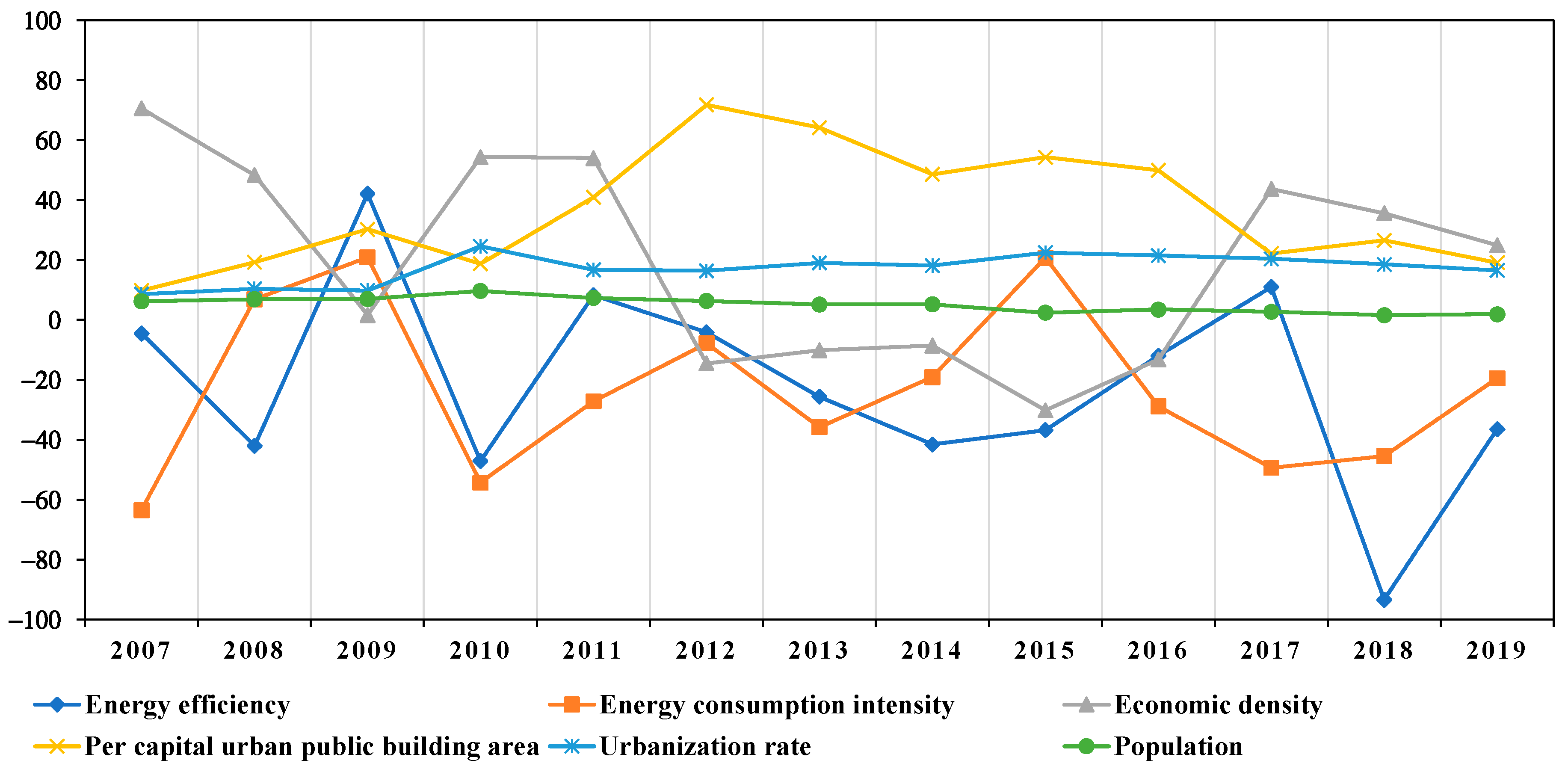 Atmosphere 14 01280 g010 Atmosphere 14 01280 g010