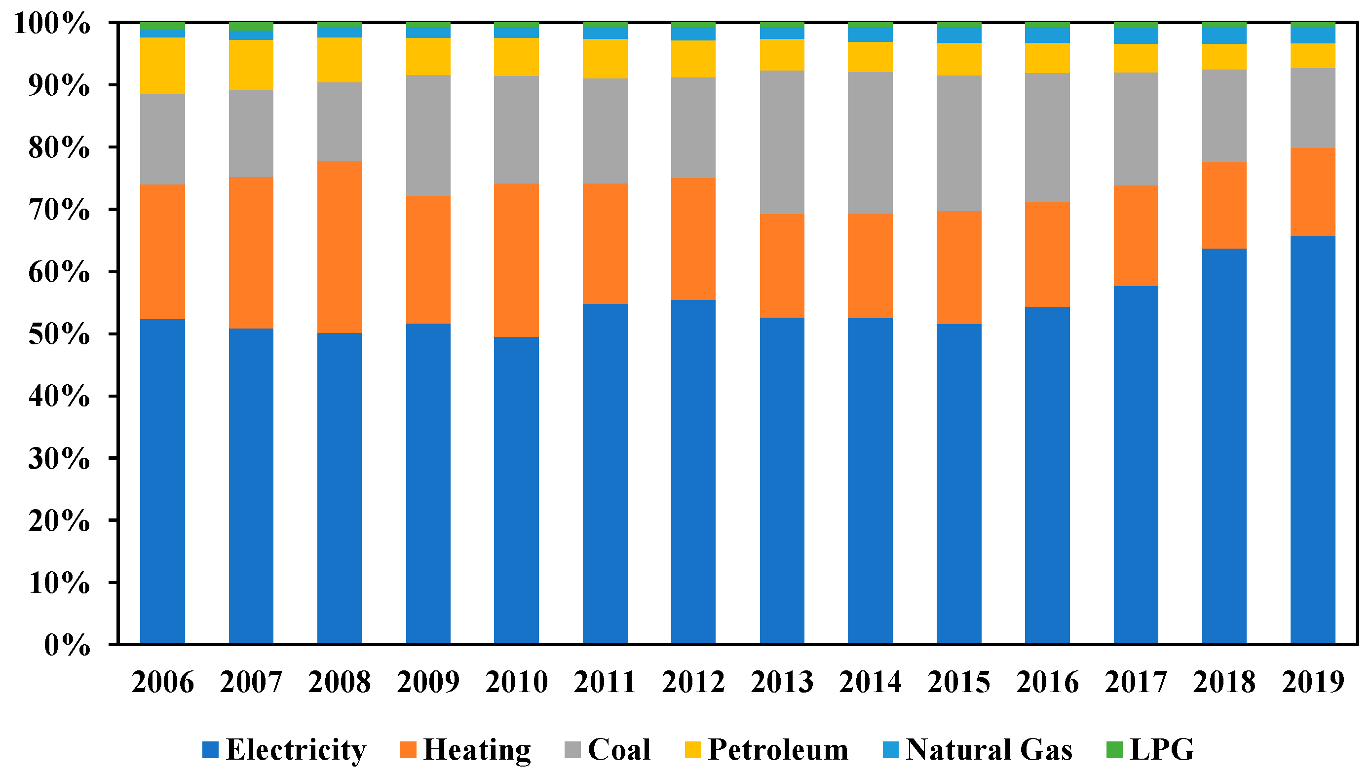Atmosphere 14 01280 g012 Atmosphere 14 01280 g012