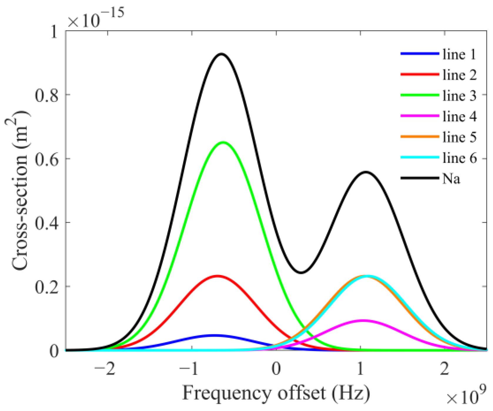 Atmosphere 14 01283 g001 Atmosphere 14 01283 g001
