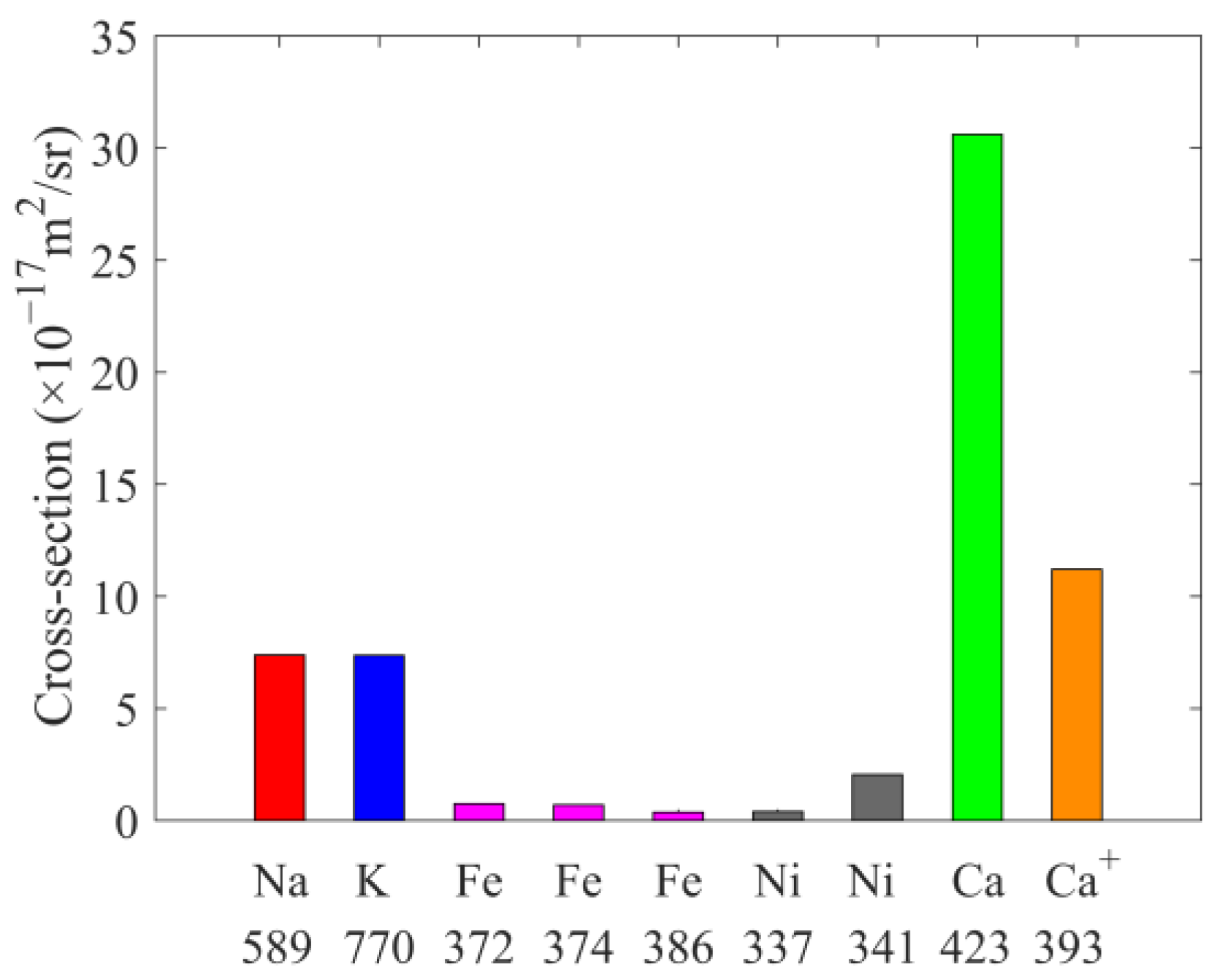 Atmosphere 14 01283 g003 Atmosphere 14 01283 g003