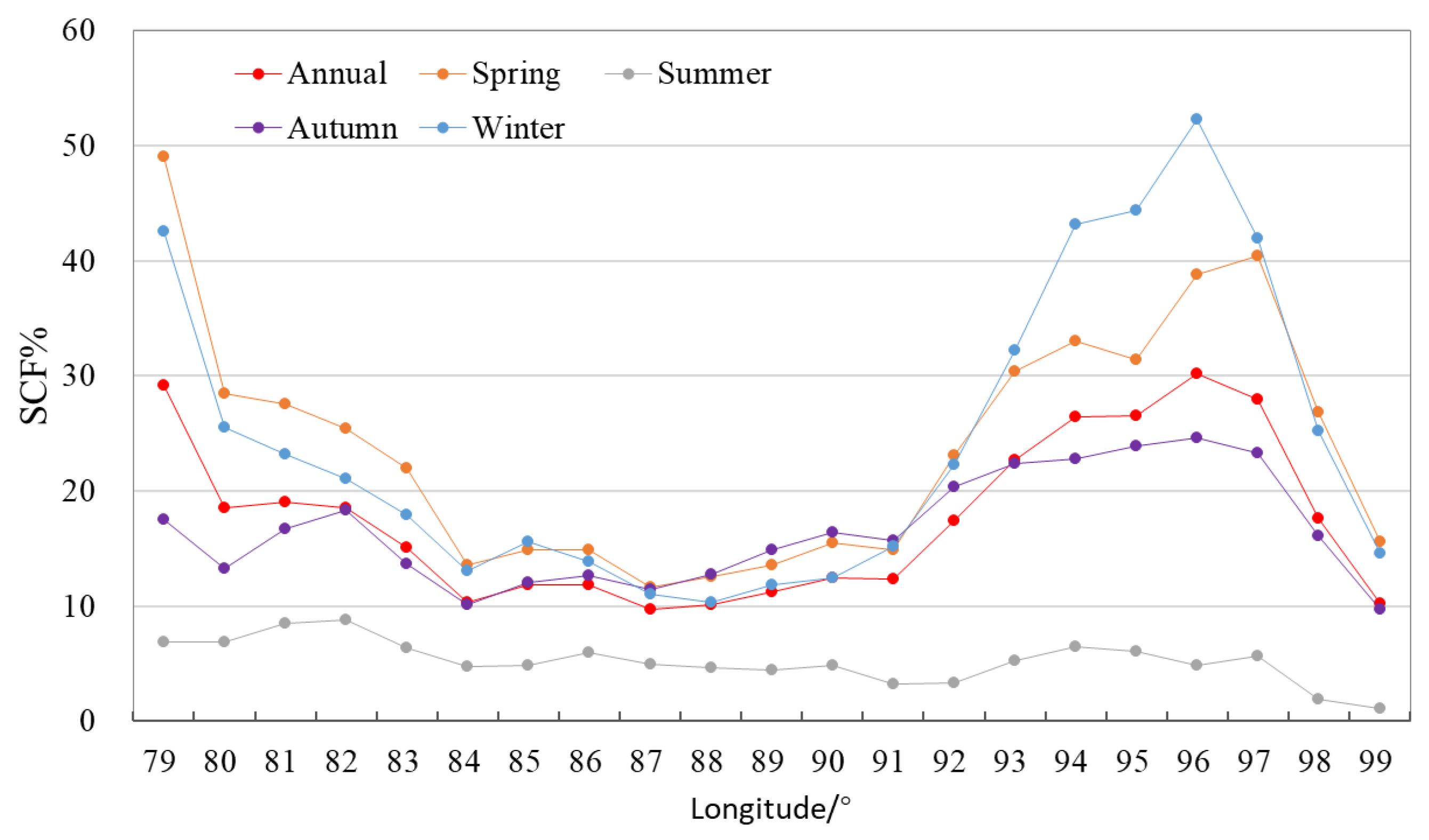 Atmosphere 14 01284 g006
