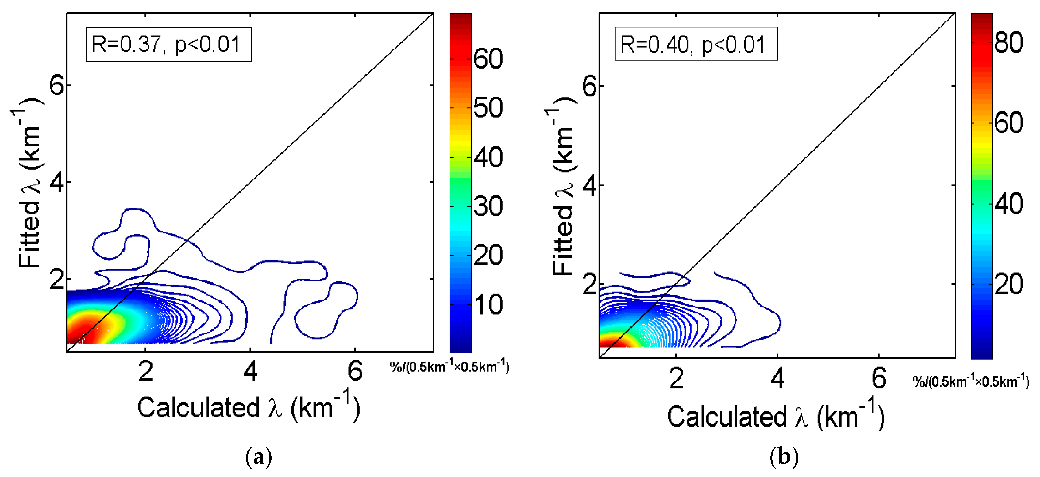 Atmosphere 14 01285 g004a Atmosphere 14 01285 g004a