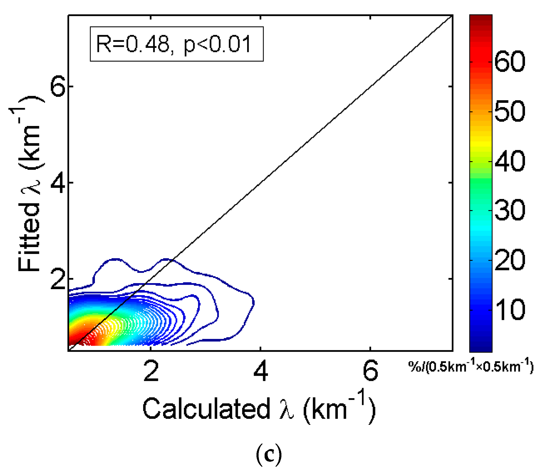 Atmosphere 14 01285 g004b Atmosphere 14 01285 g004b