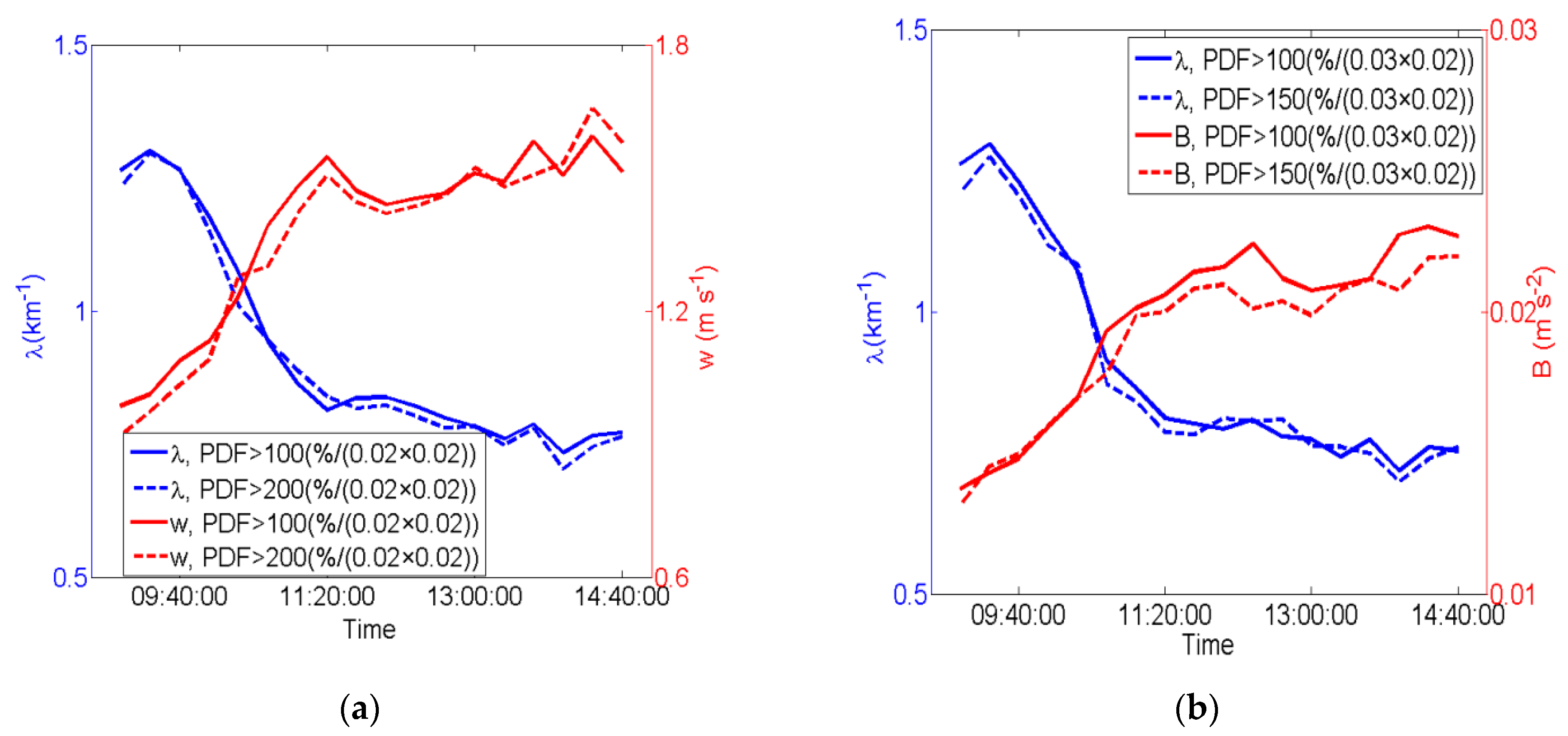 Atmosphere 14 01285 g008 Atmosphere 14 01285 g008