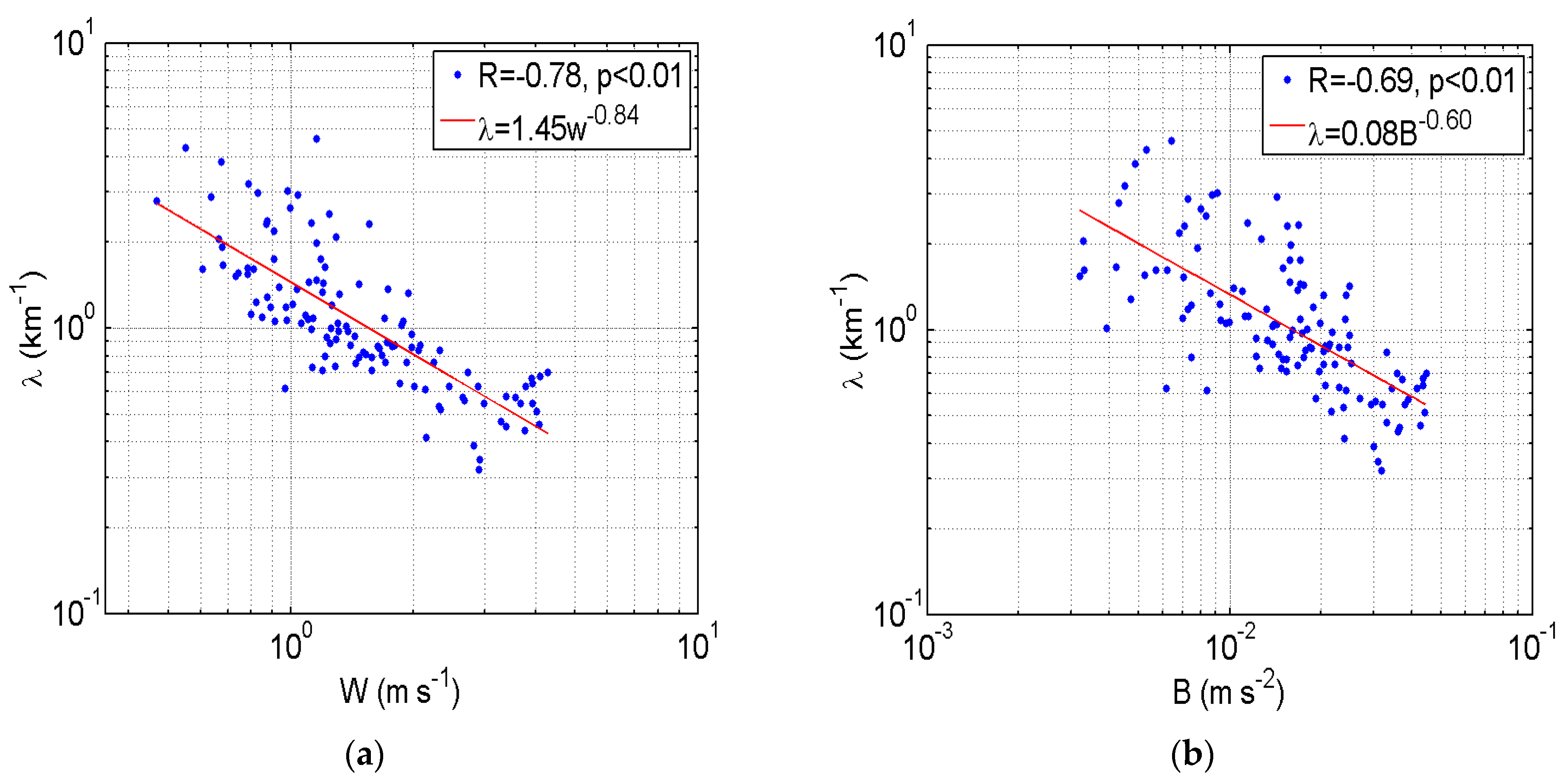 Atmosphere 14 01285 g009 Atmosphere 14 01285 g009
